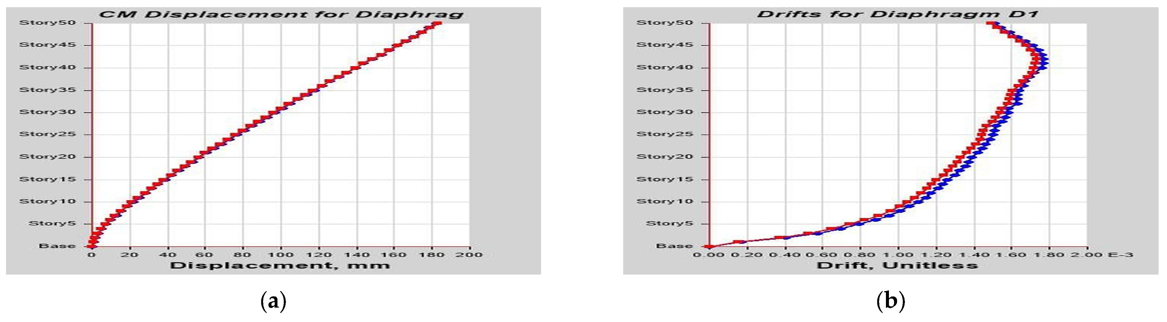 Buildings 13 01303 g0a15