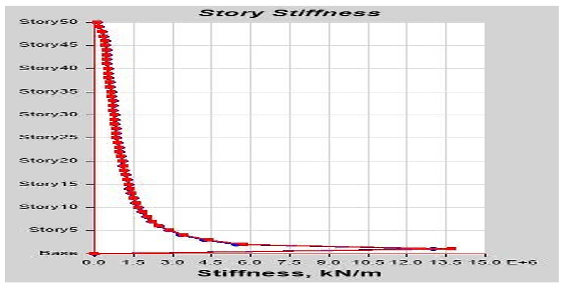 Buildings 13 01303 g0a18