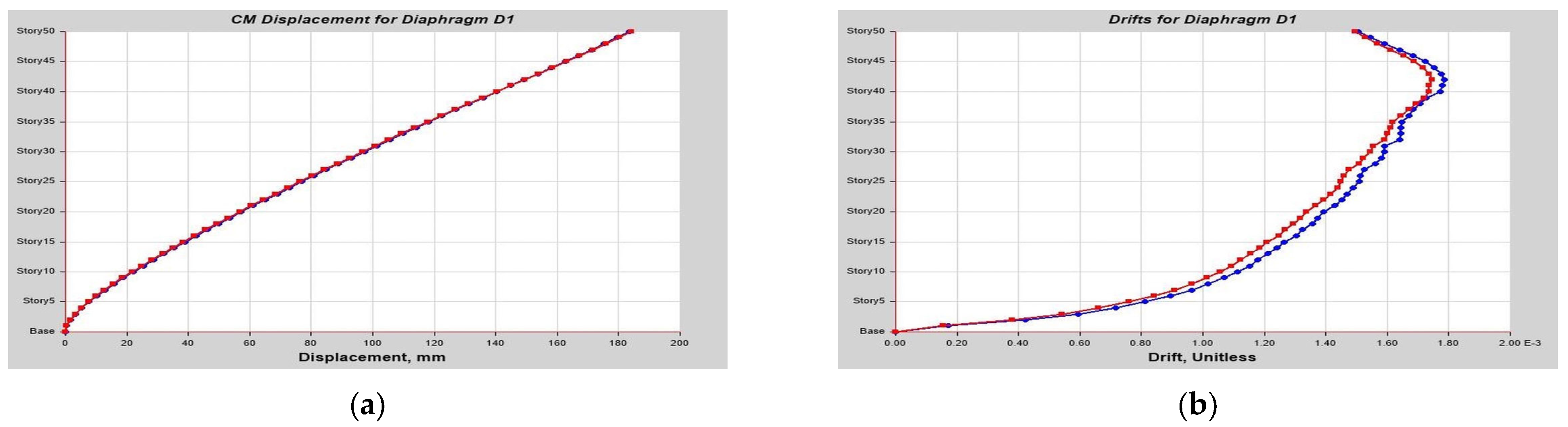 Buildings 13 01303 g0a19