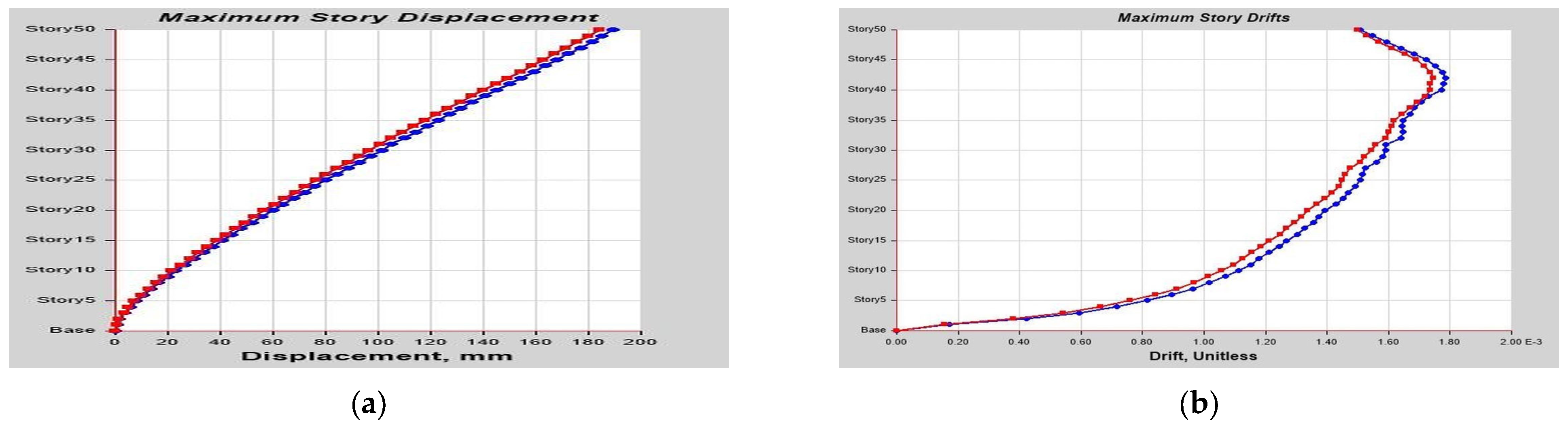 Buildings 13 01303 g0a20