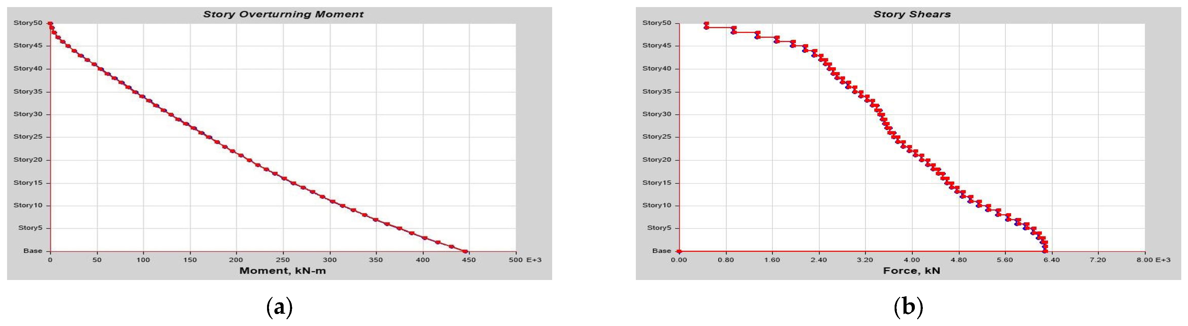 Buildings 13 01303 g0a21