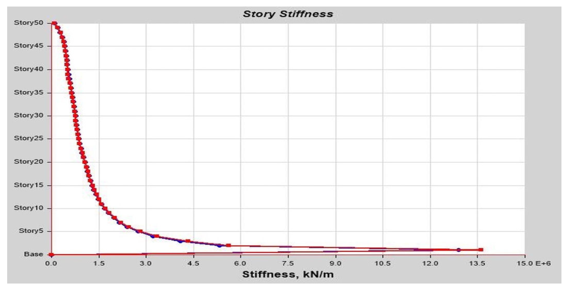 Buildings 13 01303 g0a22