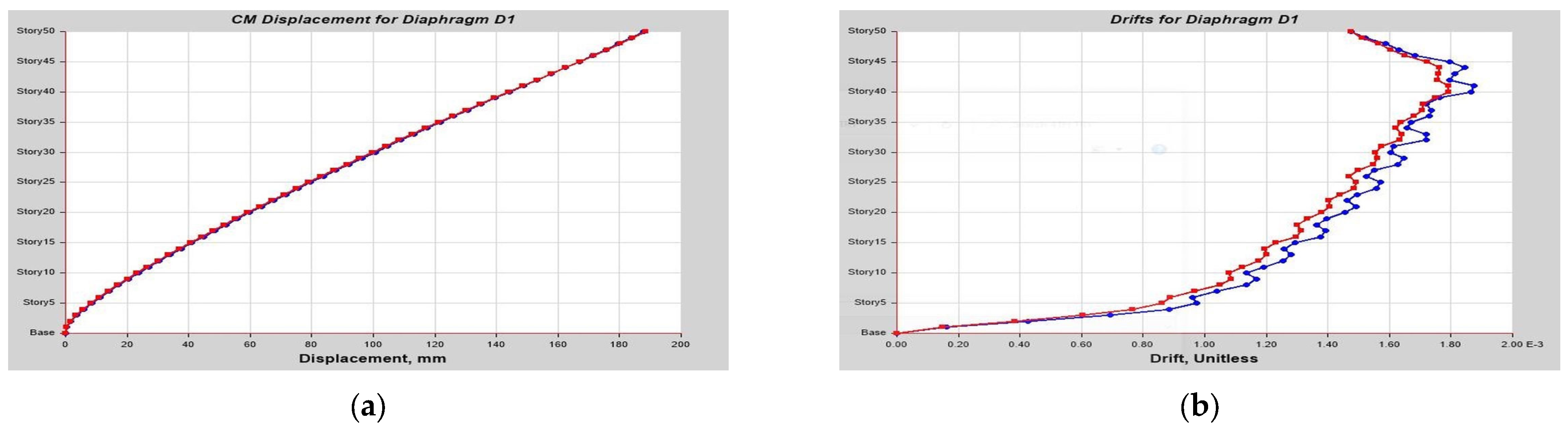 Buildings 13 01303 g0a23