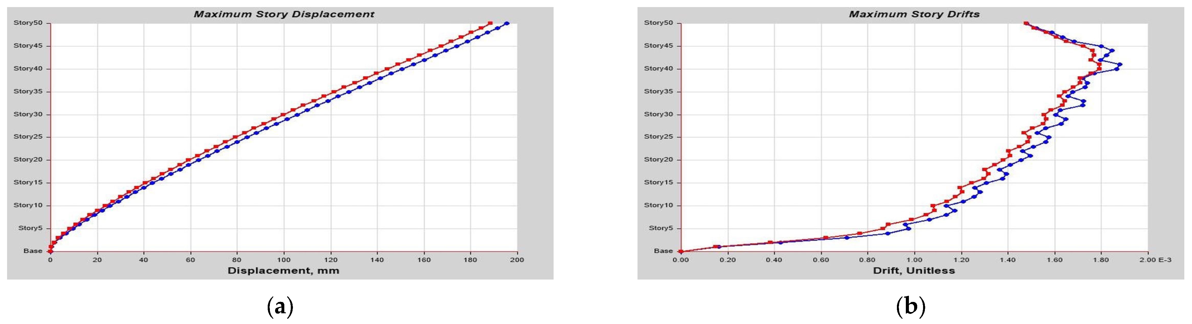 Buildings 13 01303 g0a24