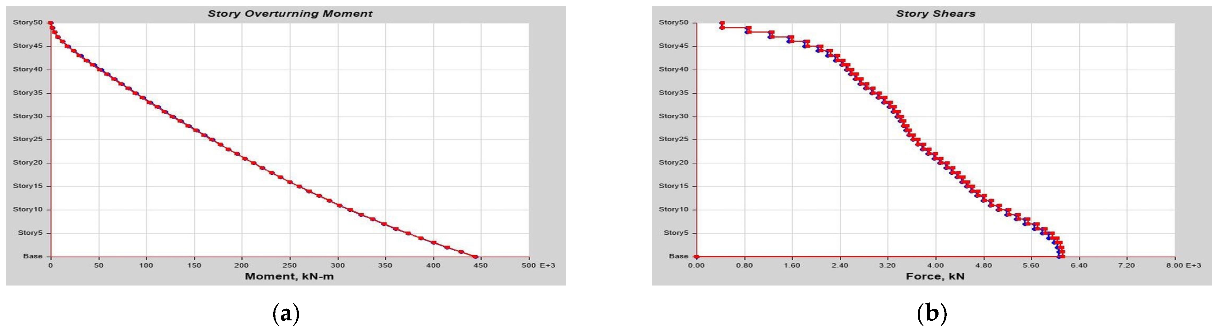 Buildings 13 01303 g0a25