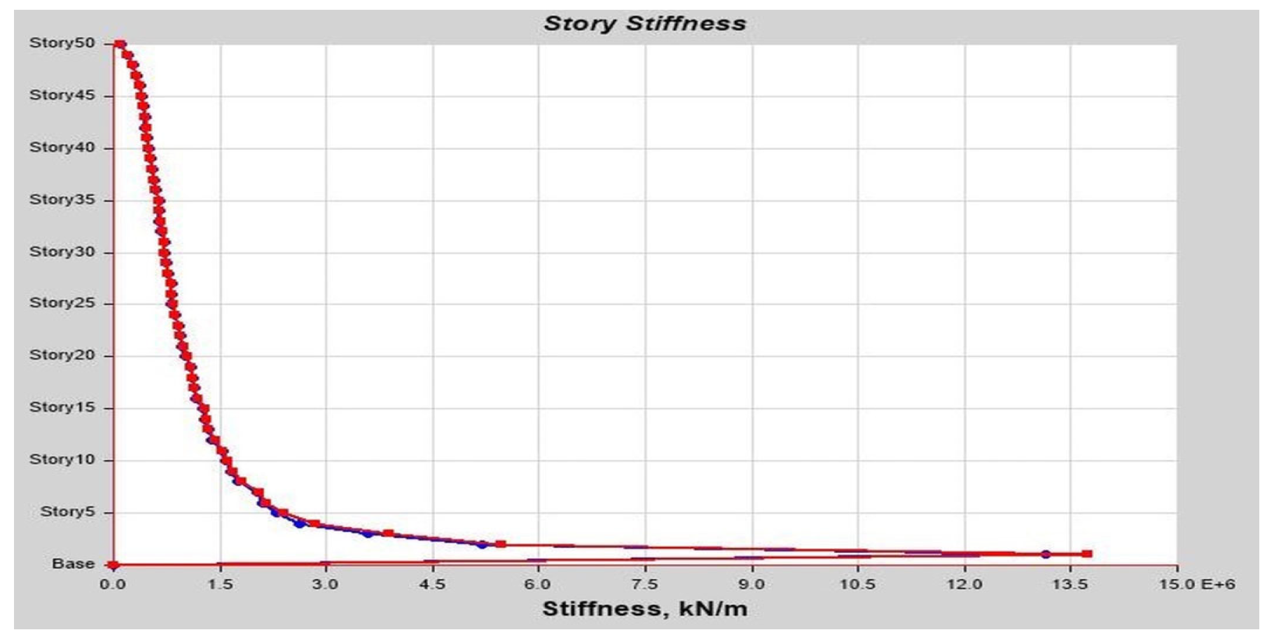 Buildings 13 01303 g0a26