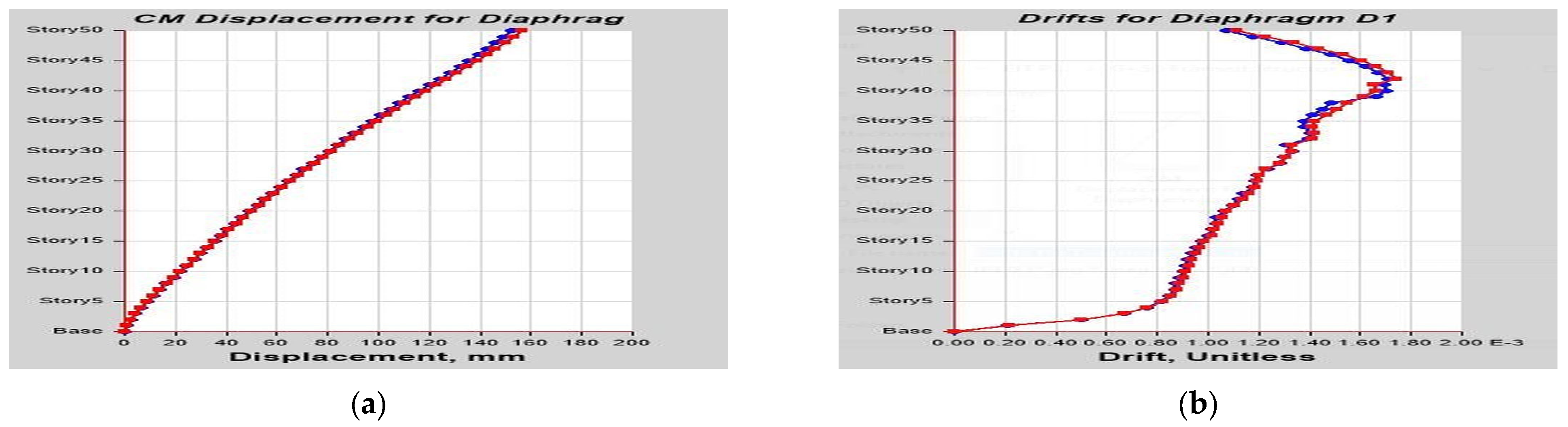 Buildings 13 01303 g0a27