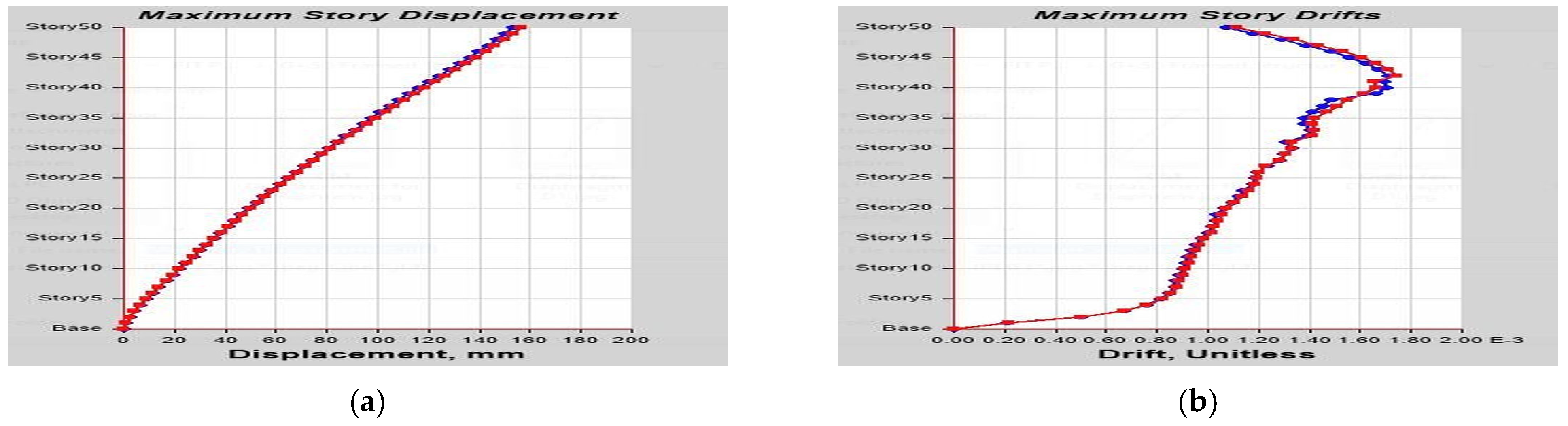 Buildings 13 01303 g0a28