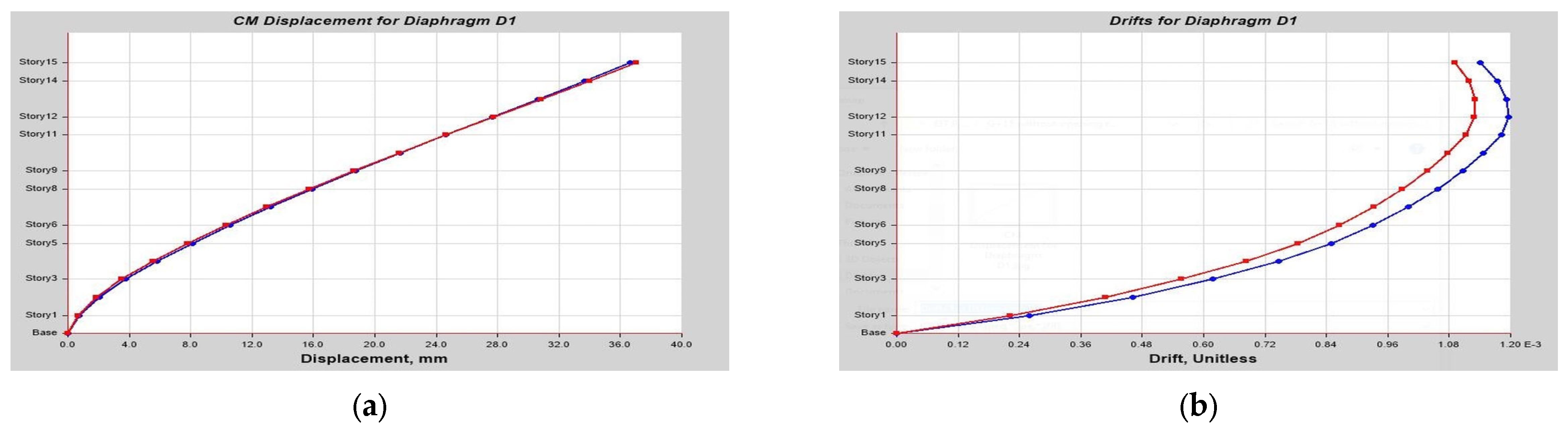 Buildings 13 01303 g0a3