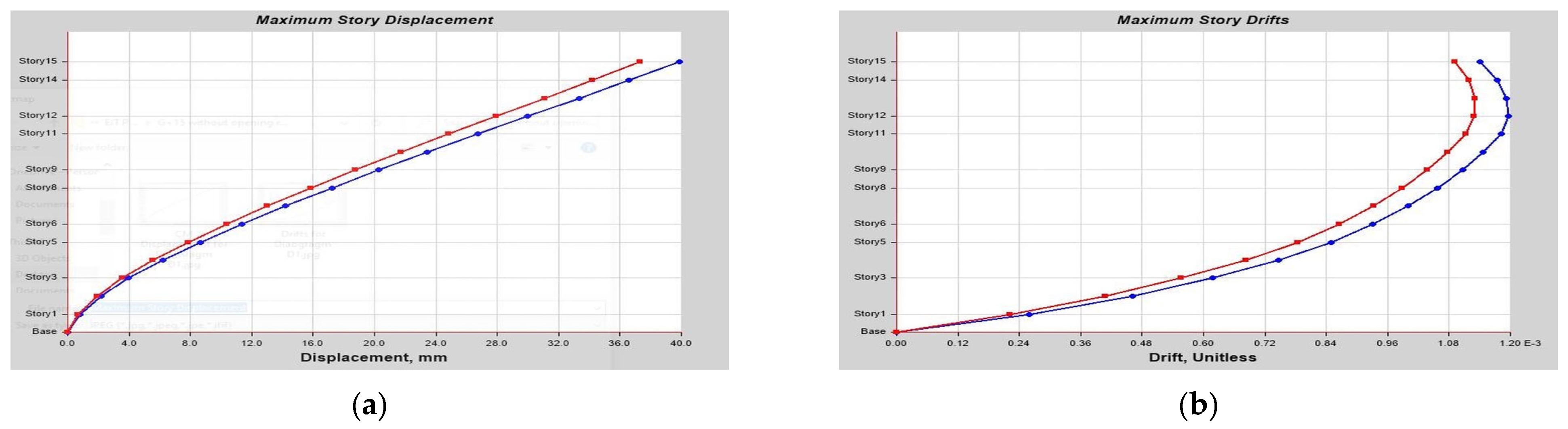 Buildings 13 01303 g0a4