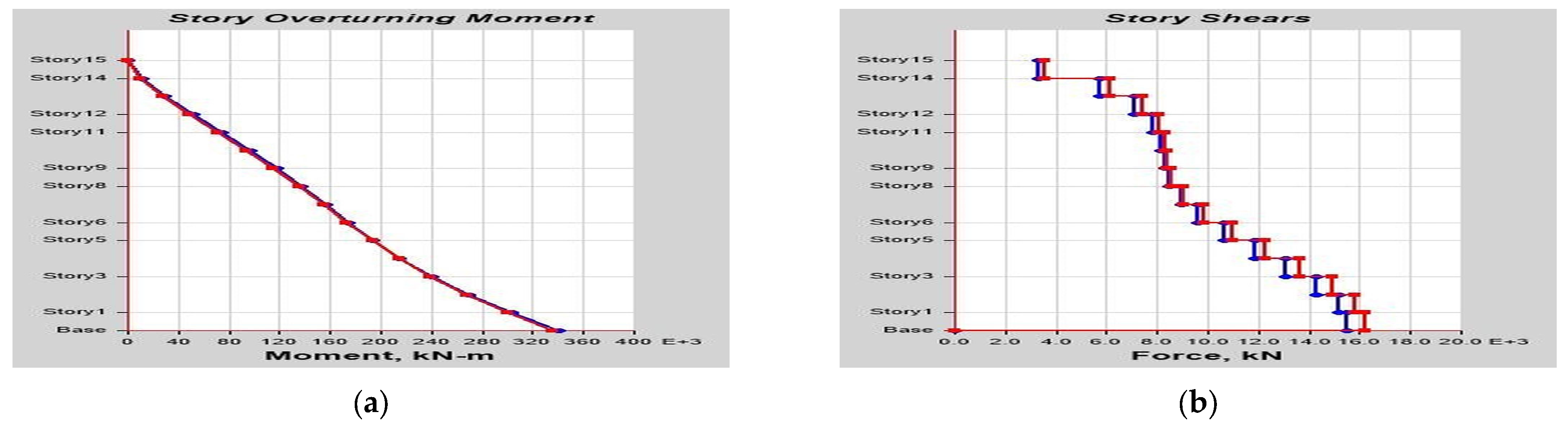 Buildings 13 01303 g0a9