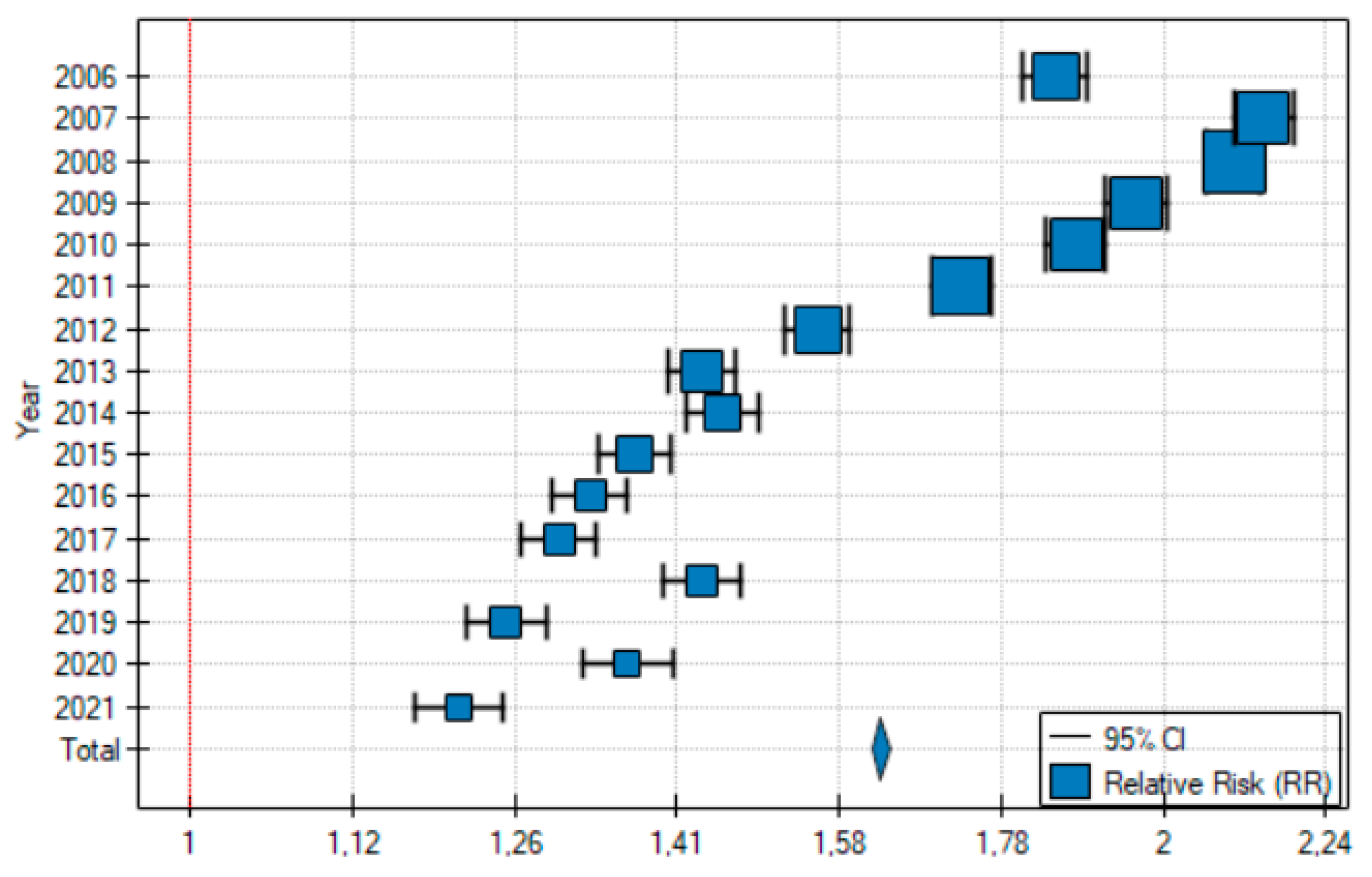 Buildings 13 01304 g002