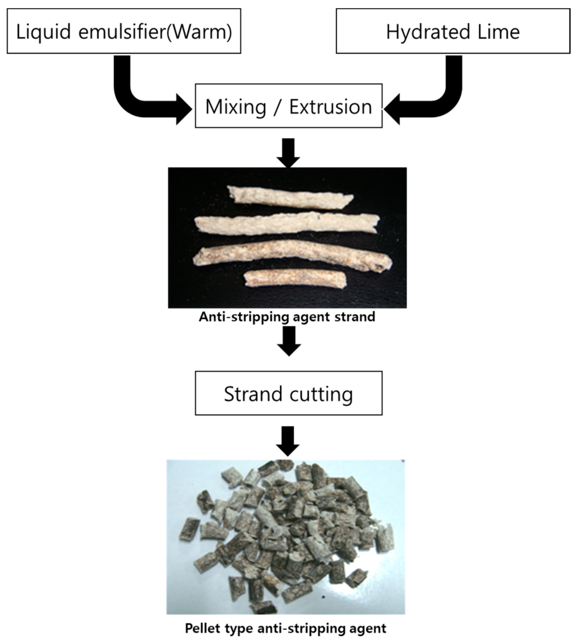 Buildings 13 01305 g003 Buildings 13 01305 g003