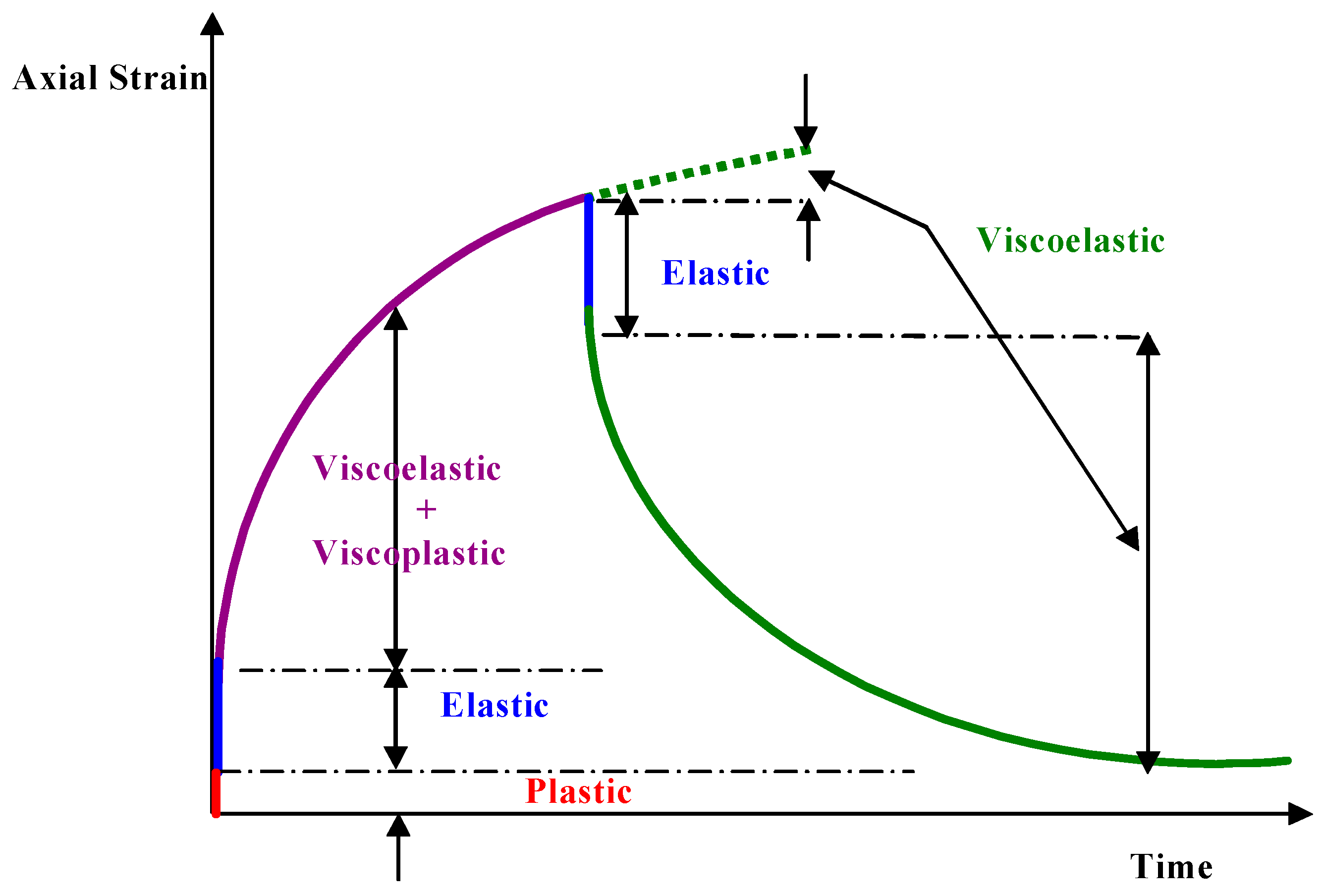 Buildings 13 01305 g007 Buildings 13 01305 g007