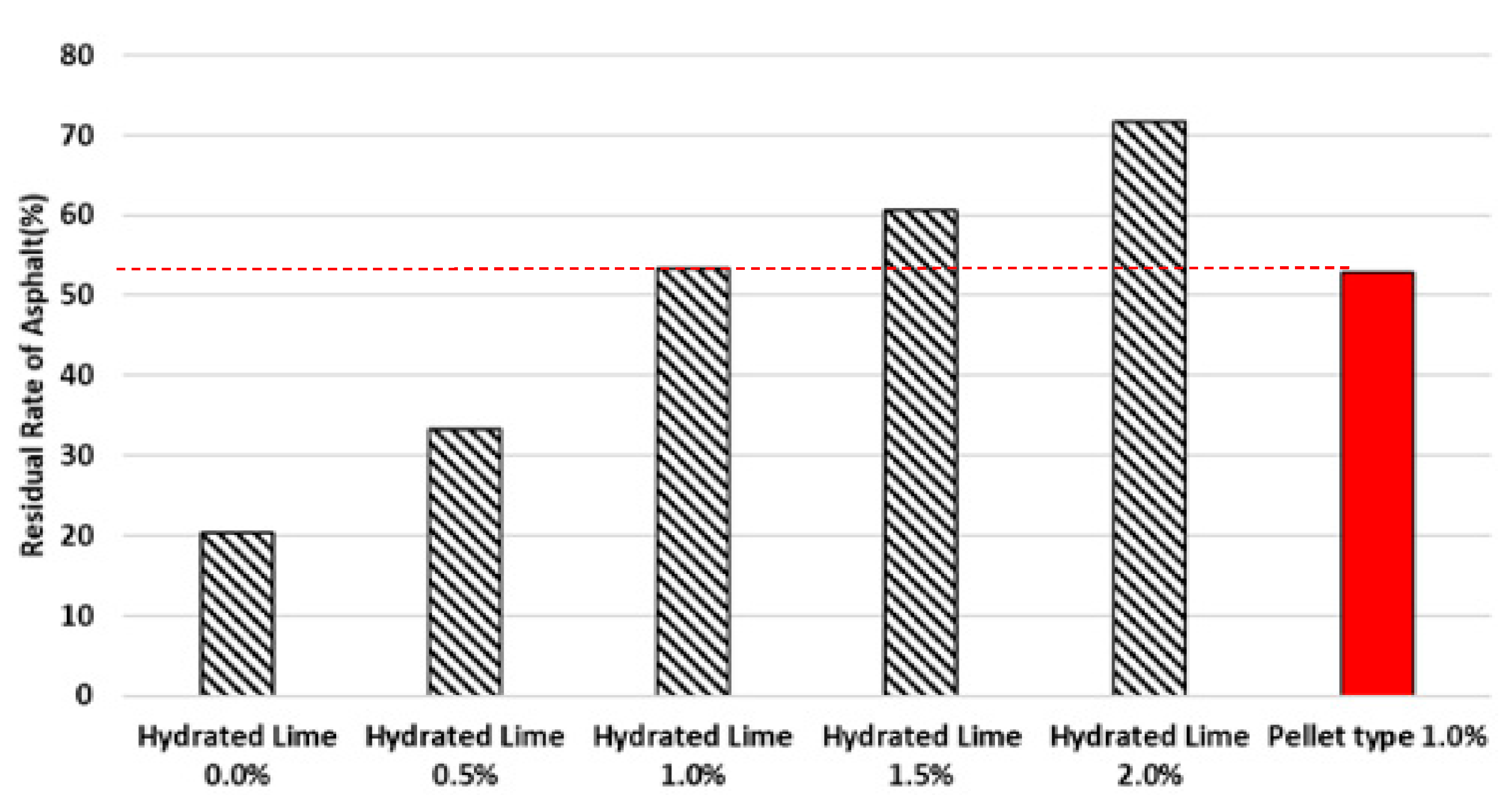 Buildings 13 01305 g010 Buildings 13 01305 g010