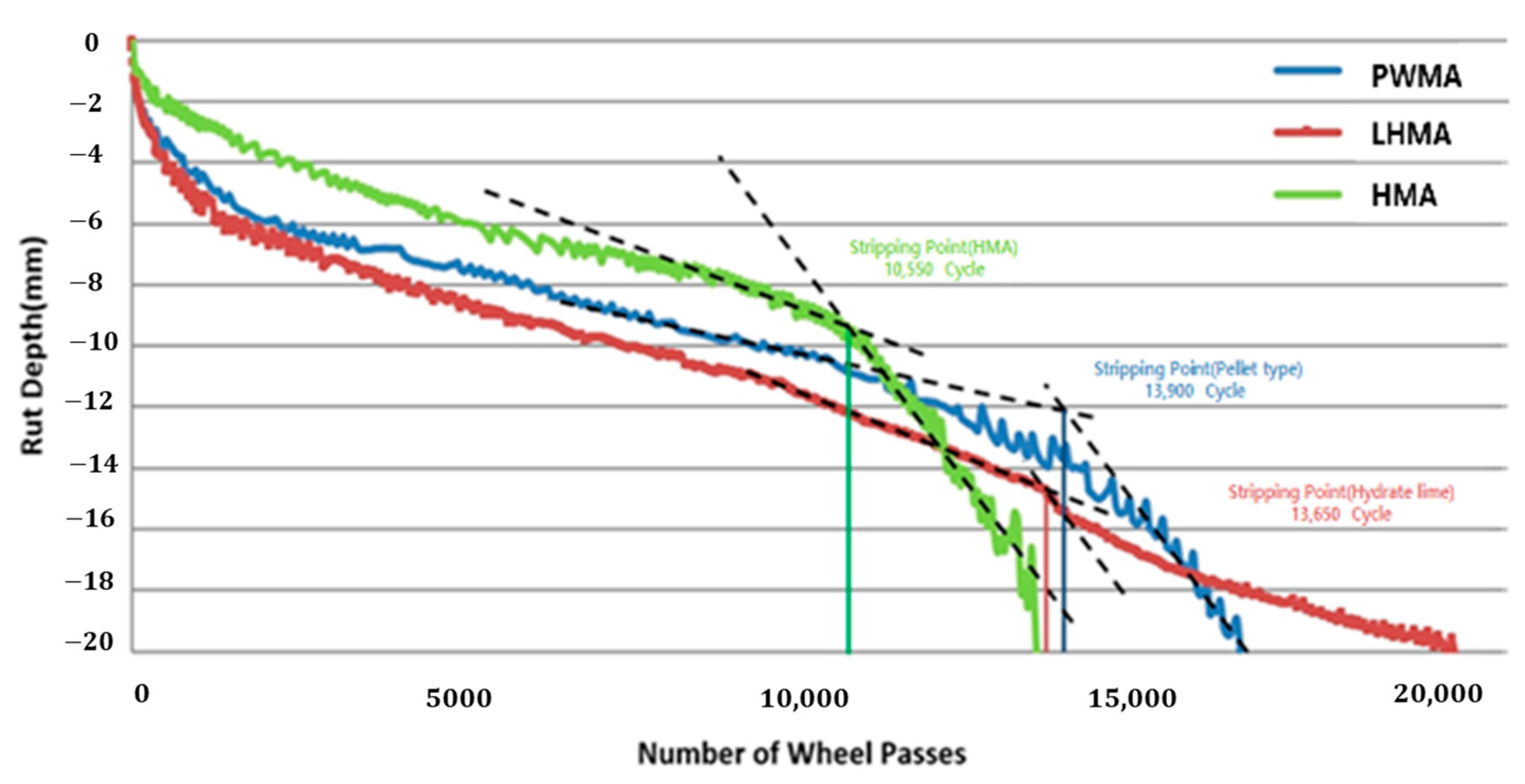 Buildings 13 01305 g013 Buildings 13 01305 g013