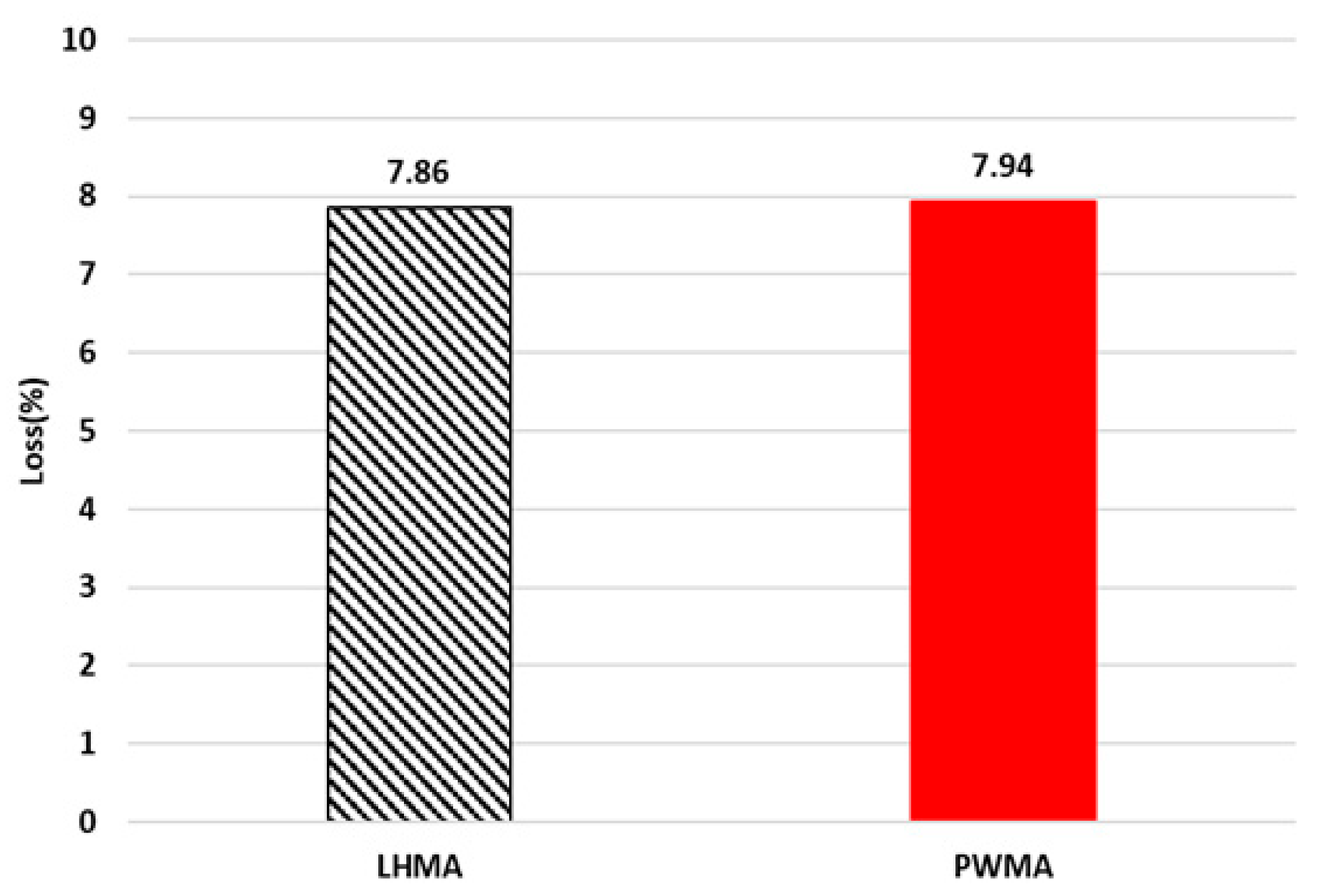 Buildings 13 01305 g017 Buildings 13 01305 g017