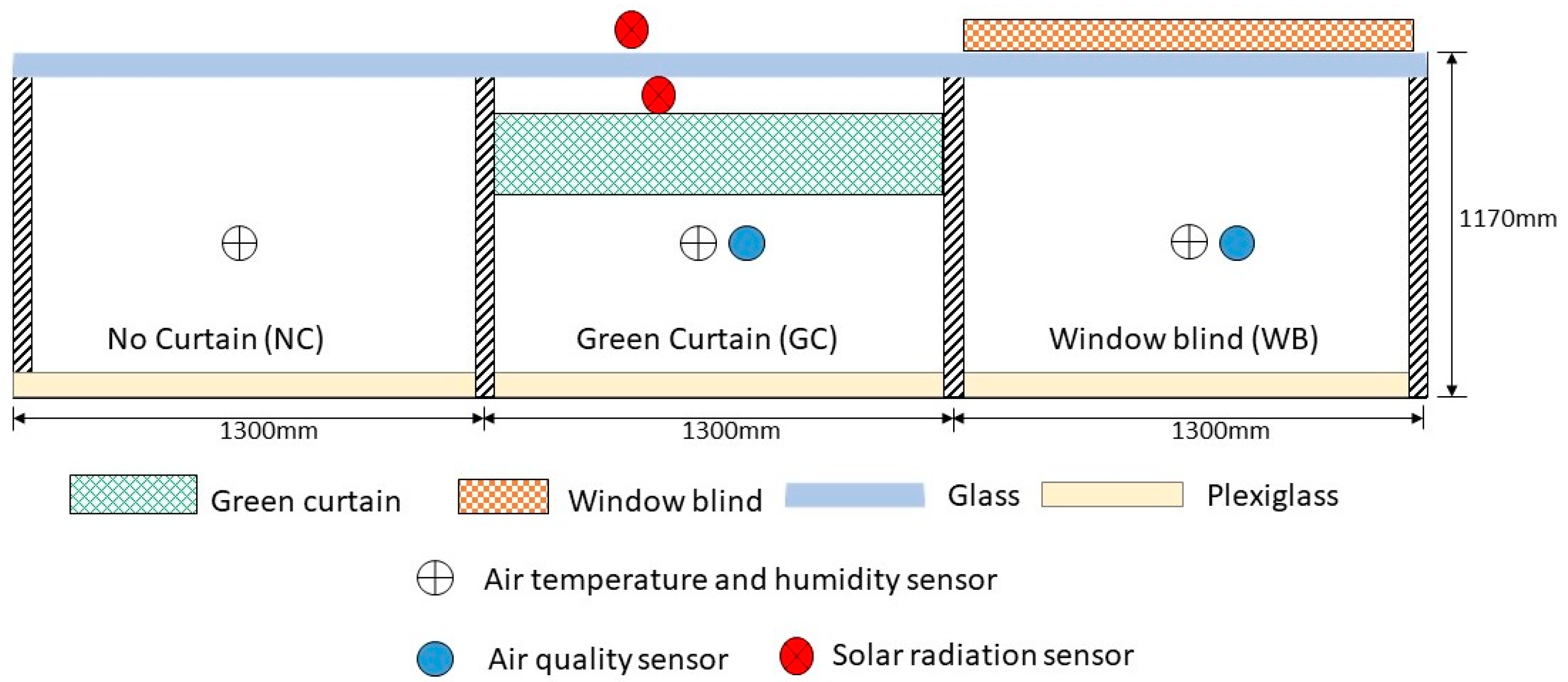 Buildings 13 01307 g002 Buildings 13 01307 g002