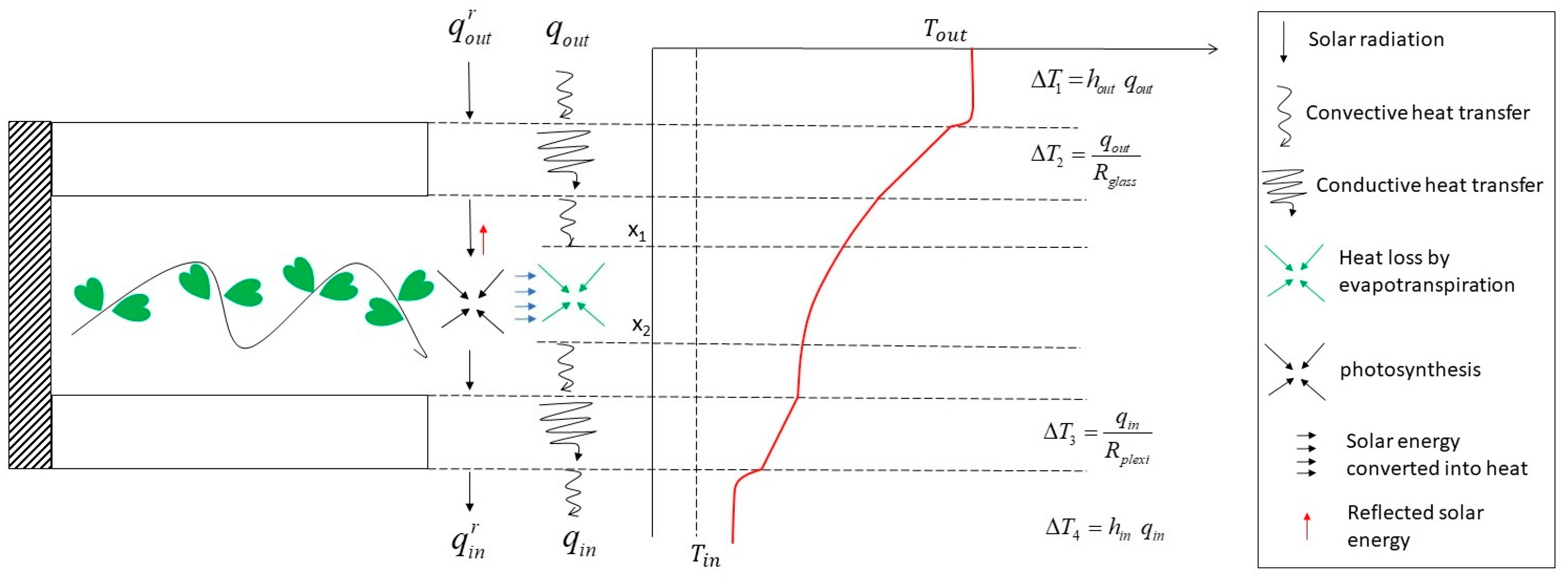 Buildings 13 01307 g003 Buildings 13 01307 g003