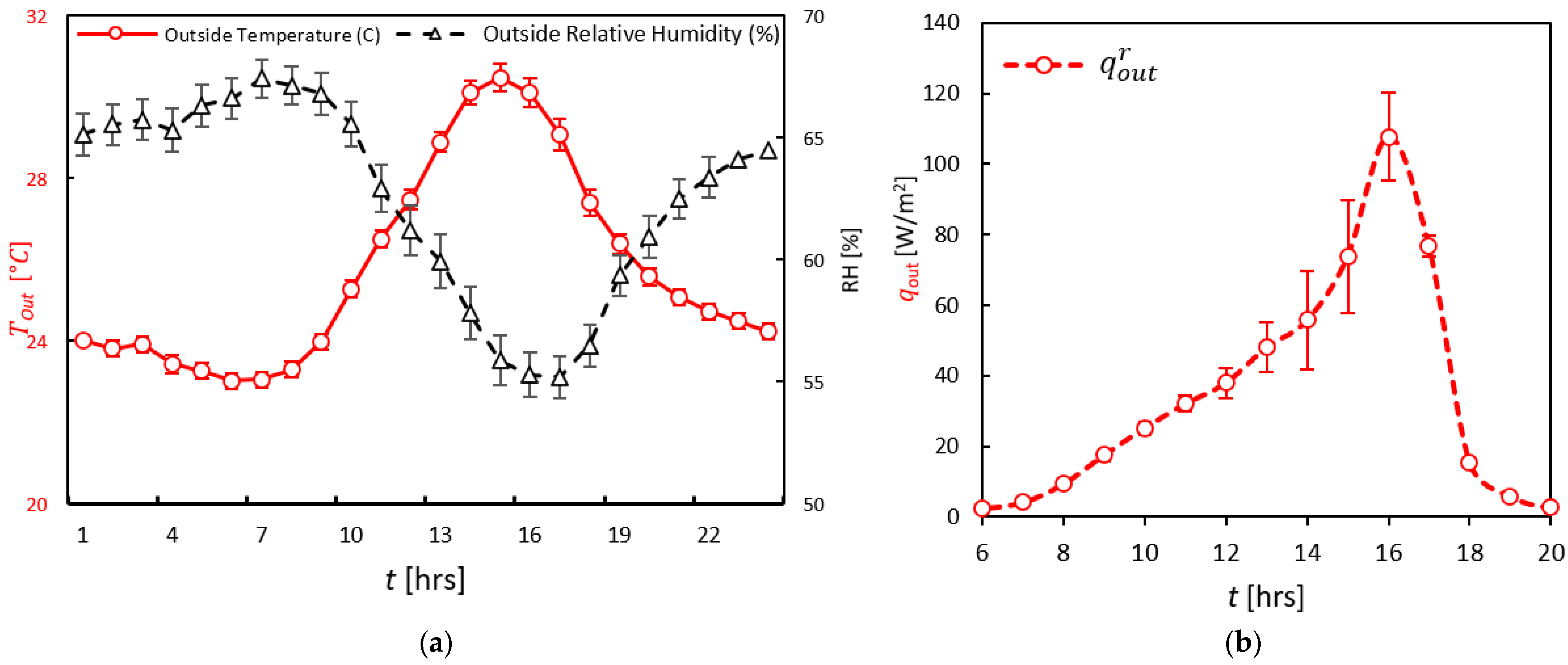 Buildings 13 01307 g004 Buildings 13 01307 g004