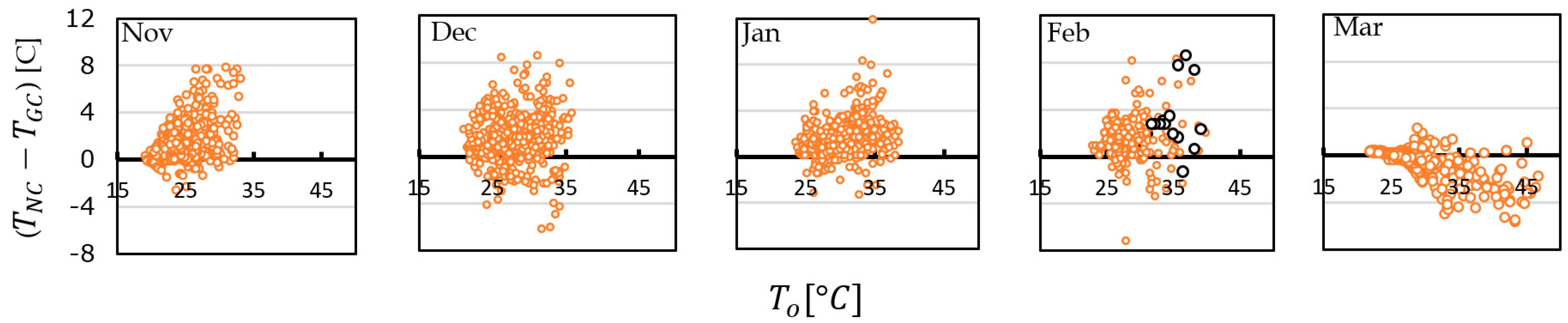 Buildings 13 01307 g006 Buildings 13 01307 g006