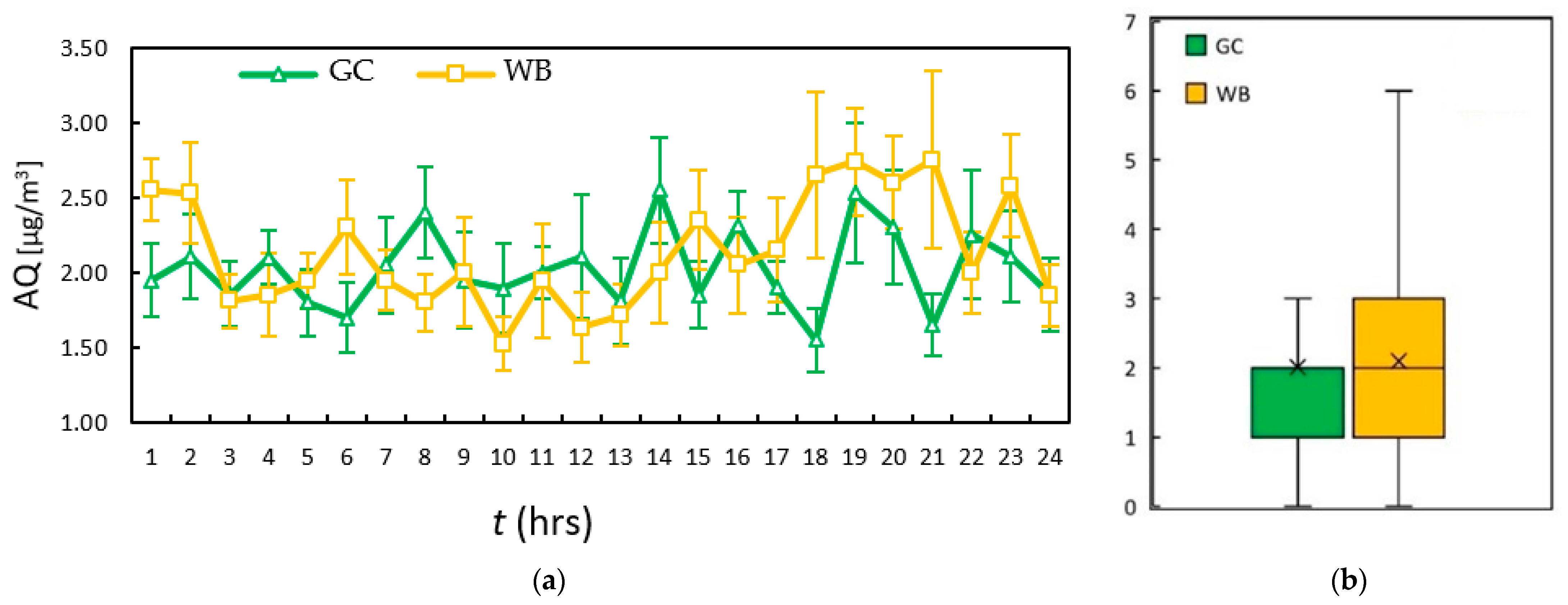 Buildings 13 01307 g010 Buildings 13 01307 g010