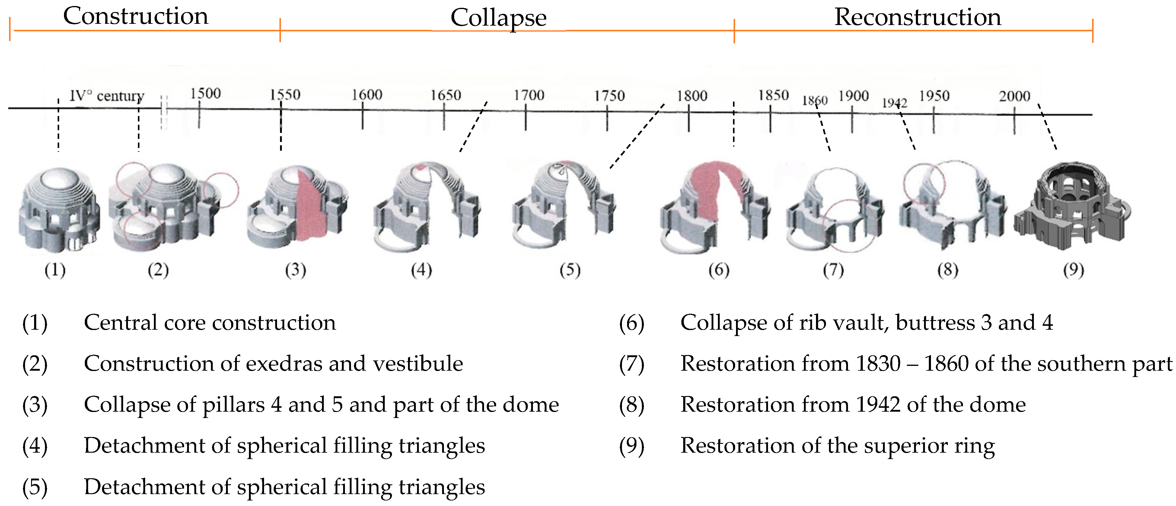 Buildings 13 01308 g002