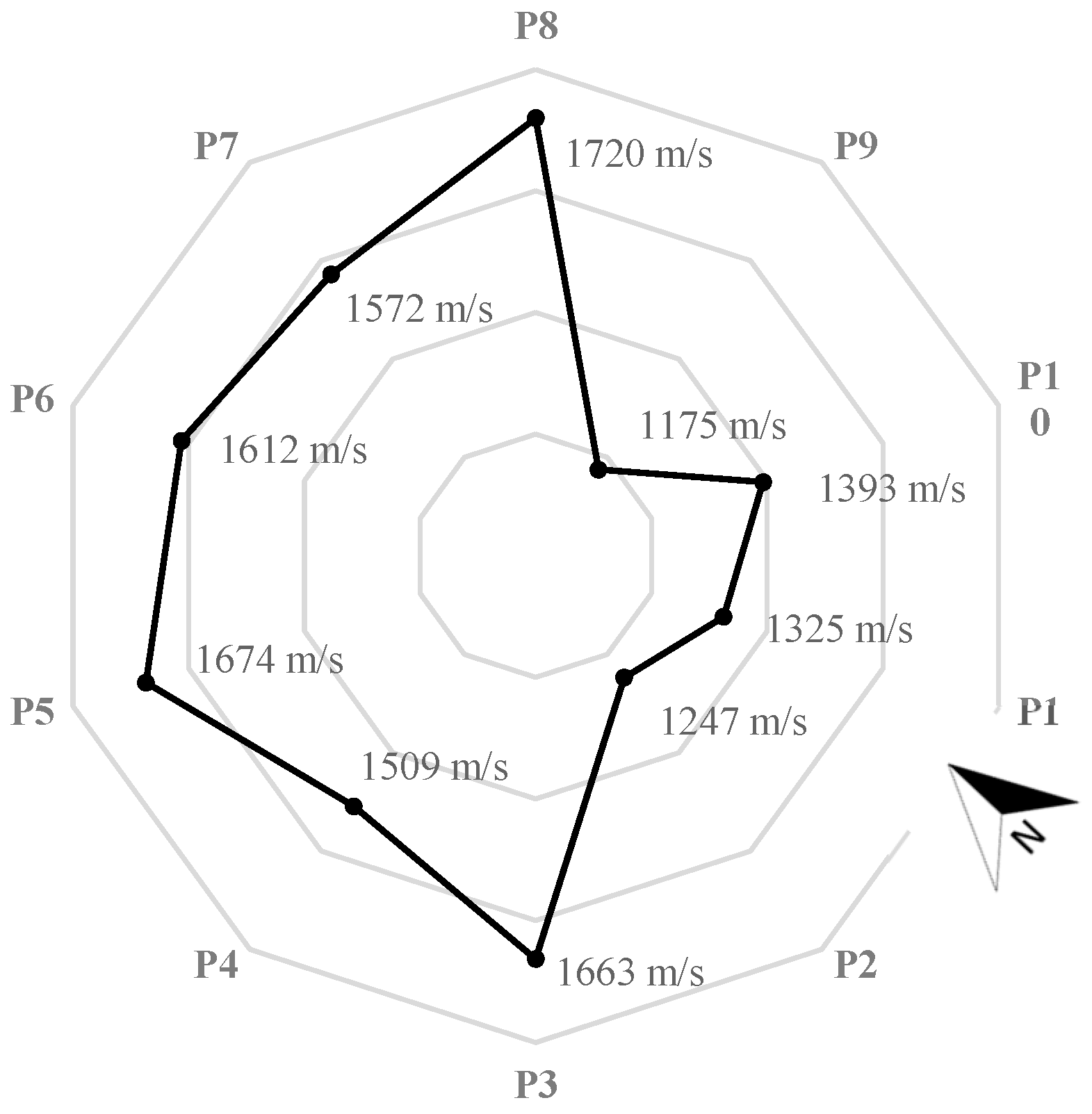 Buildings 13 01308 g007