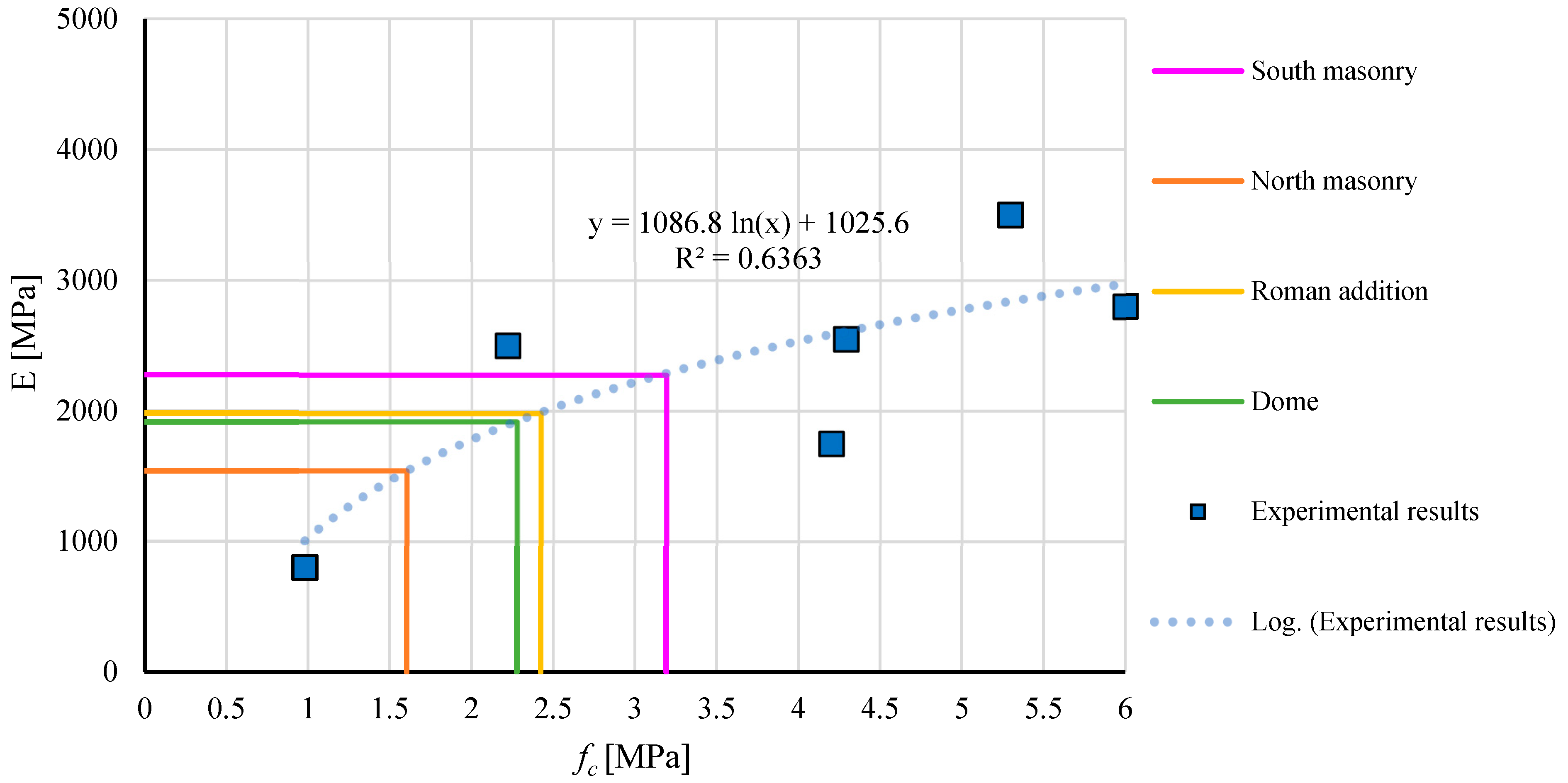 Buildings 13 01308 g020