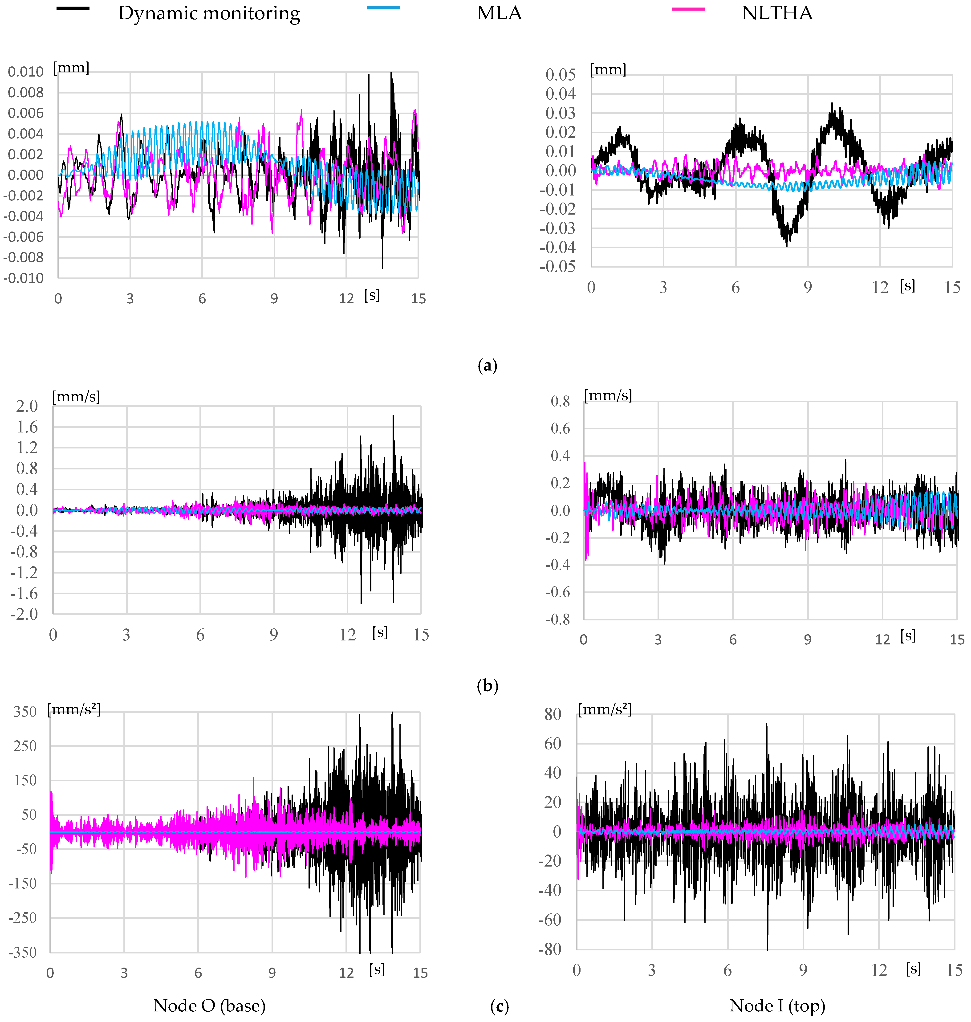 Buildings 13 01308 g025