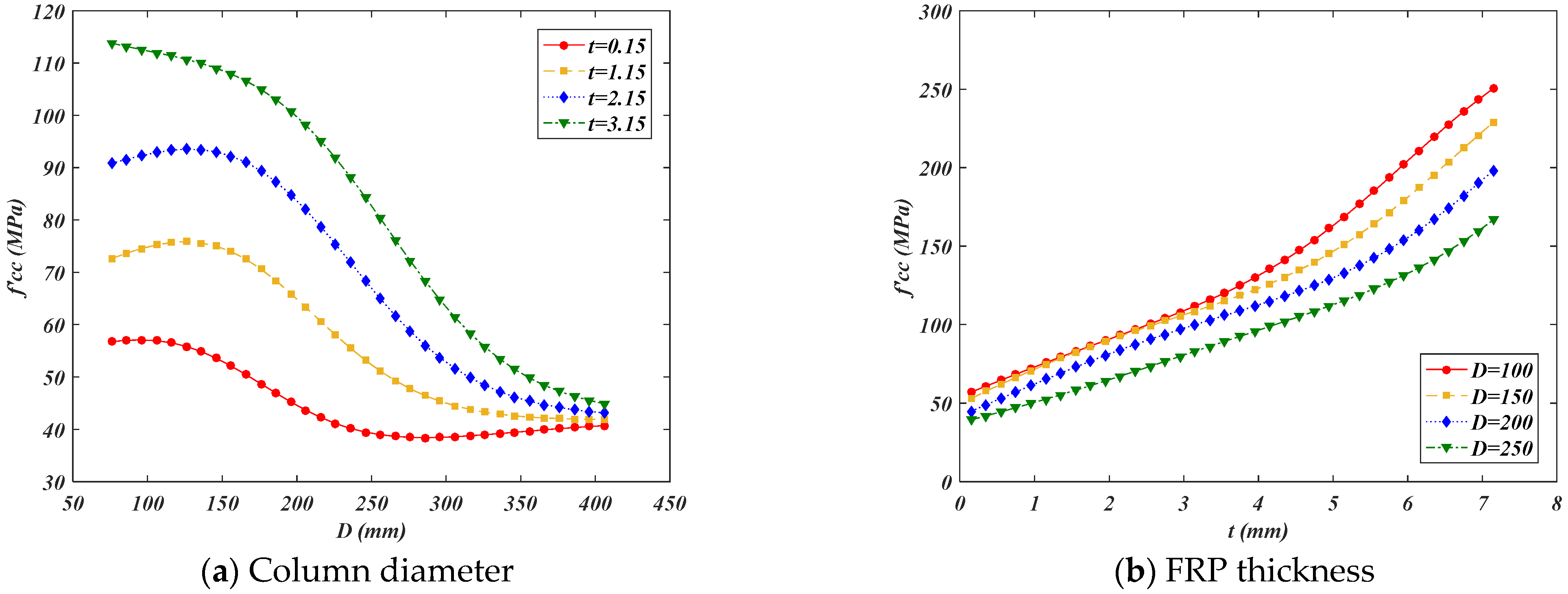 Buildings 13 01309 g007a Buildings 13 01309 g007a