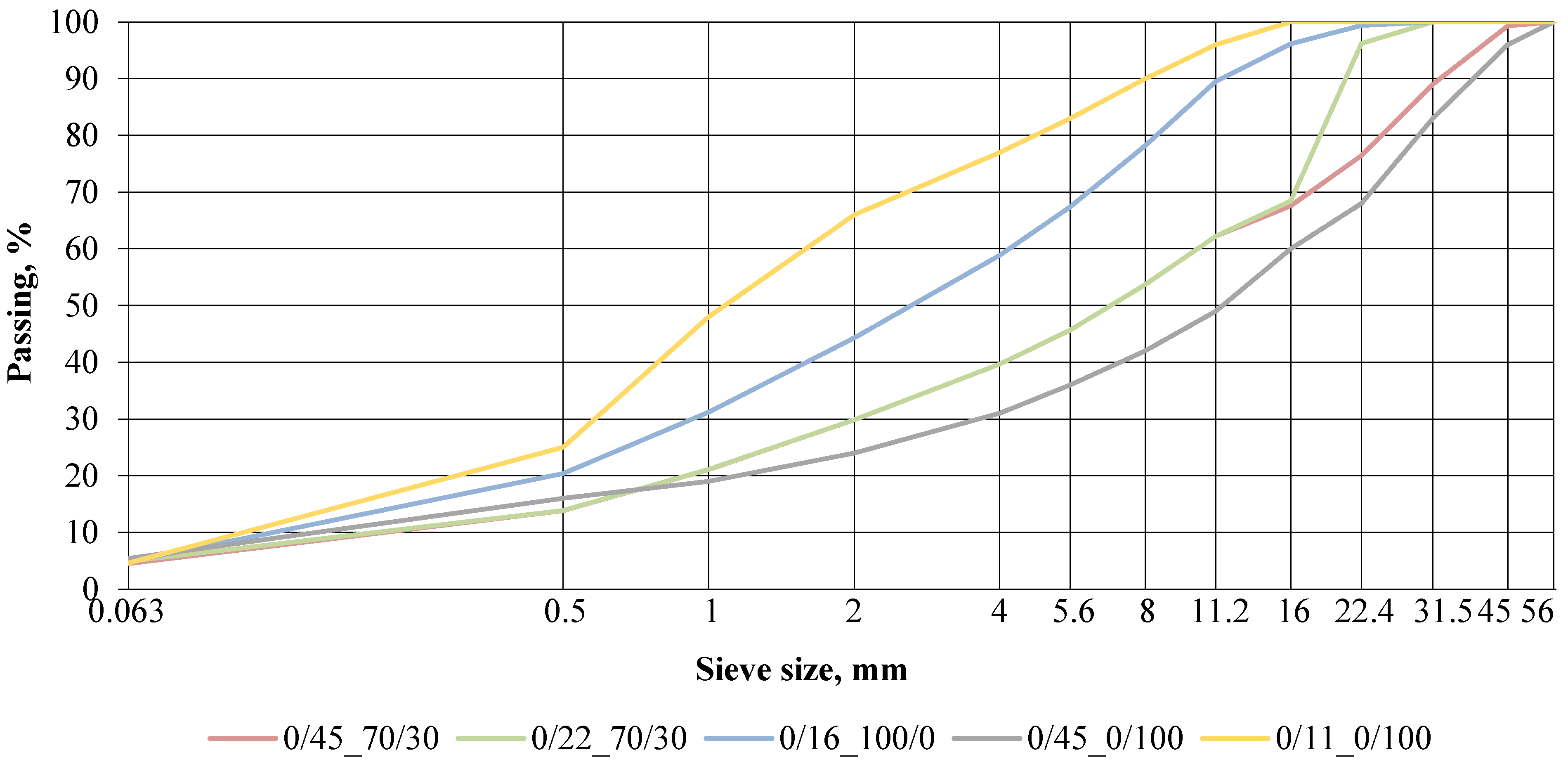 Buildings 13 01311 g002