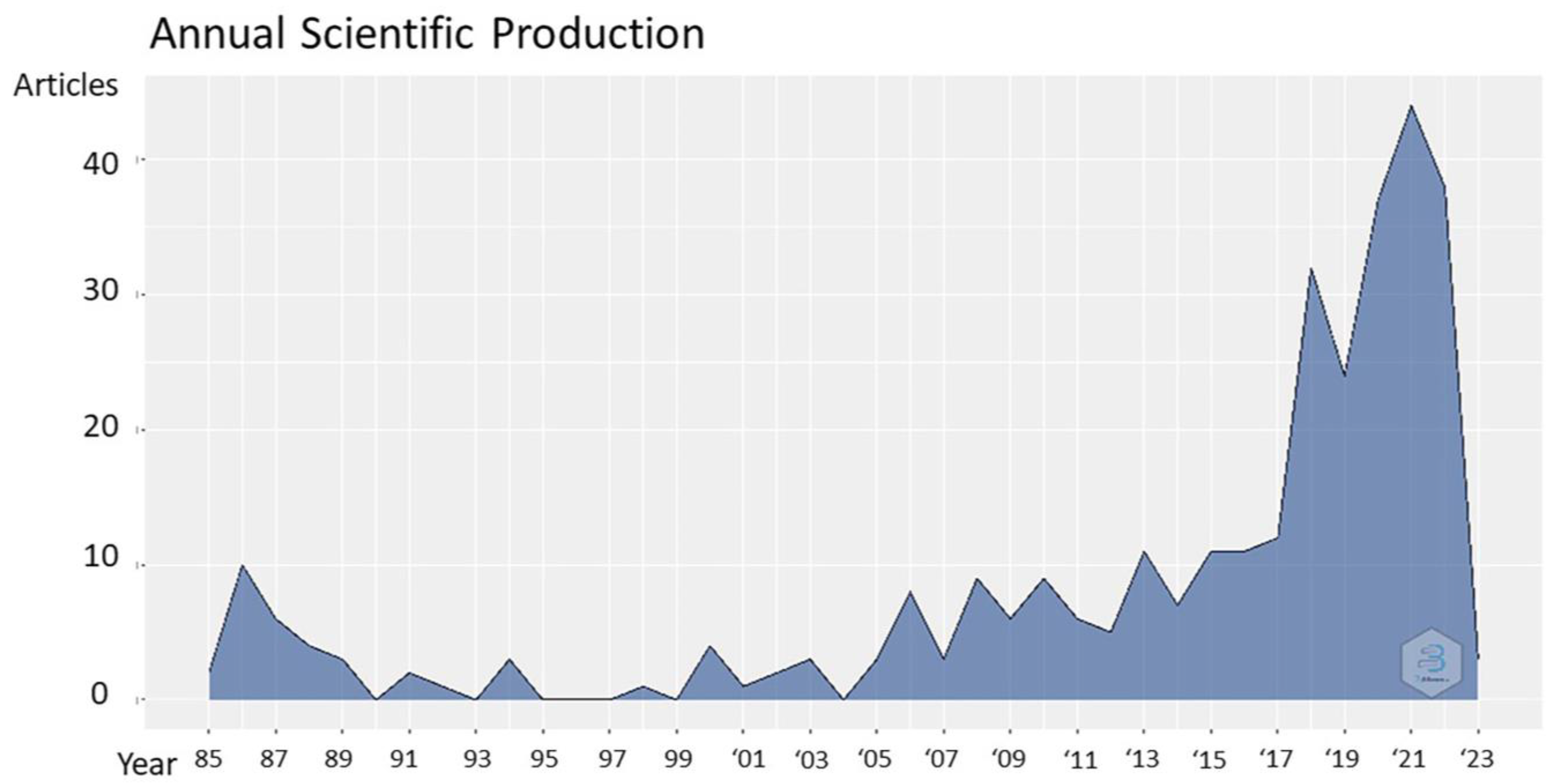 Buildings 13 01312 g005
