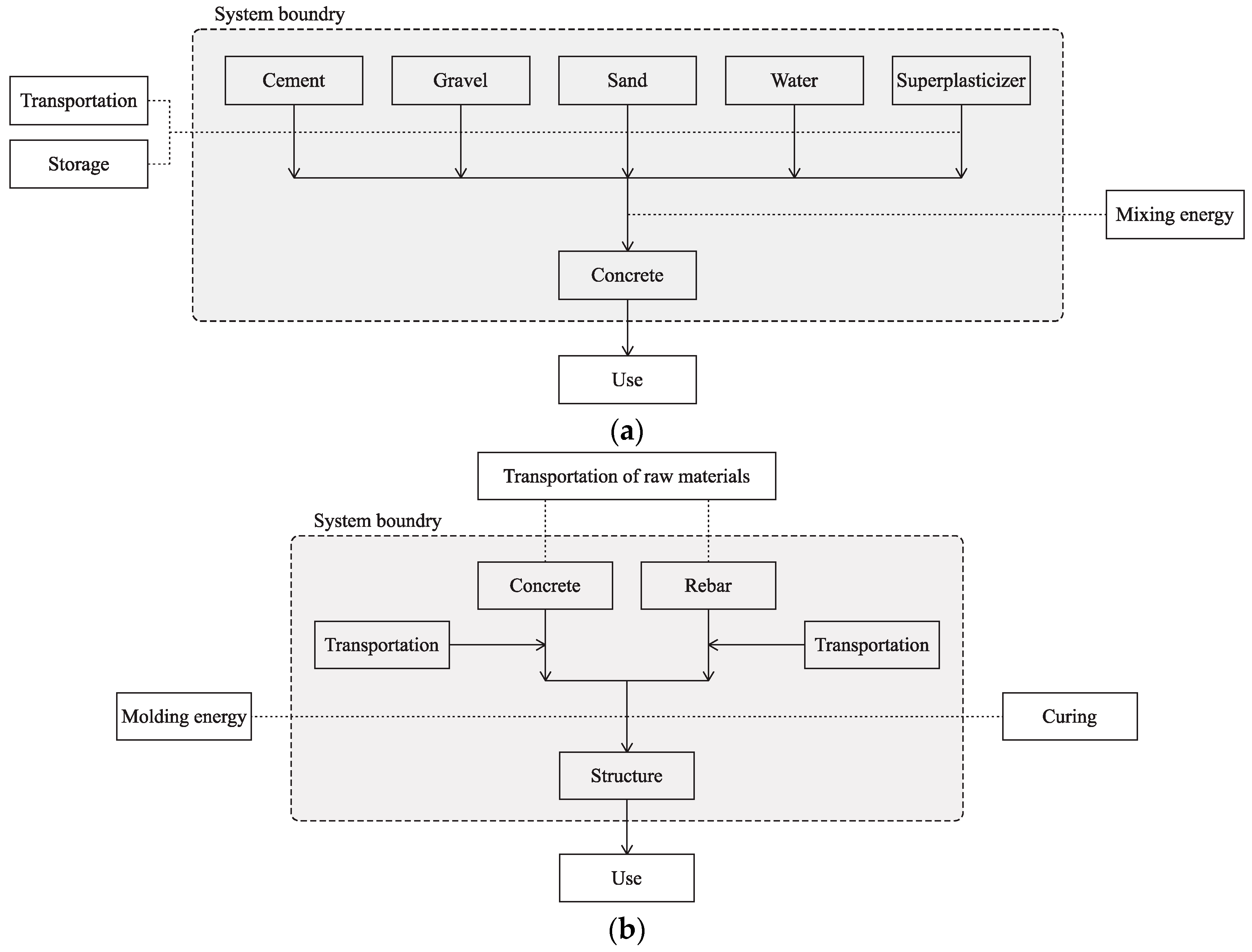 Buildings 13 01313 g002