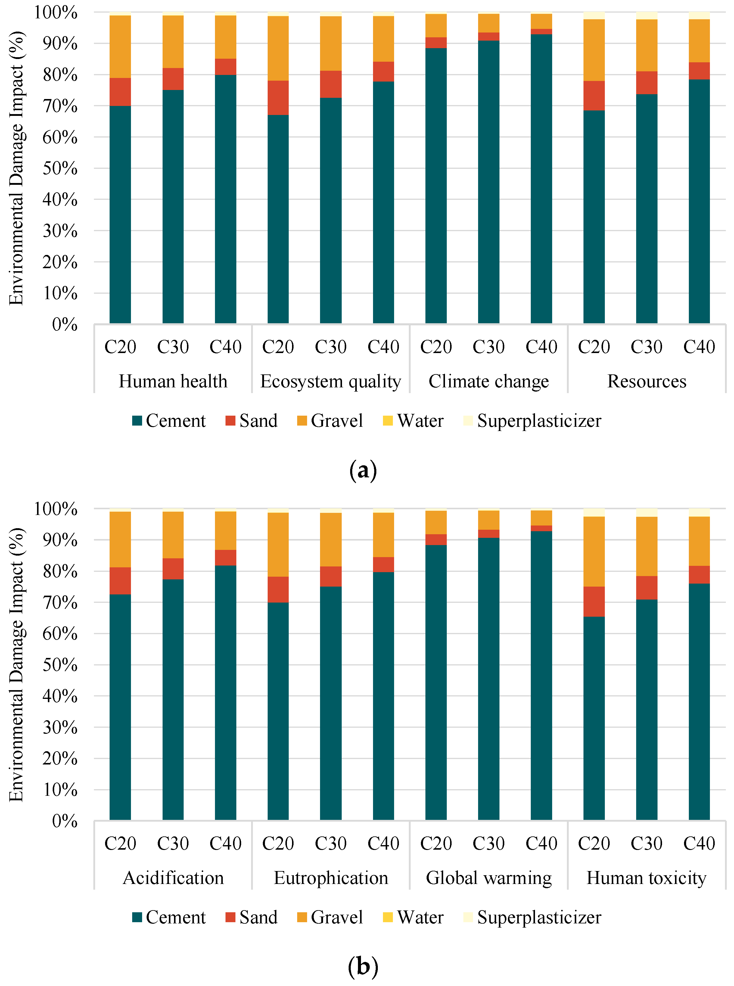 Buildings 13 01313 g003