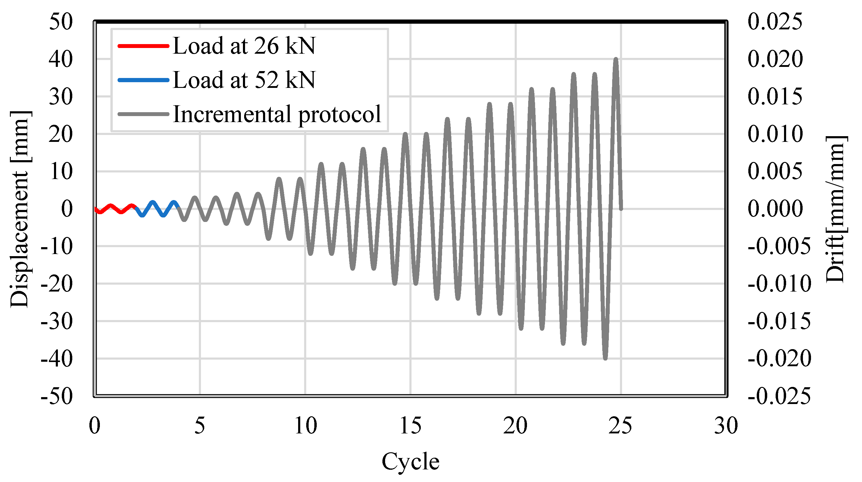 Buildings 13 01314 g010