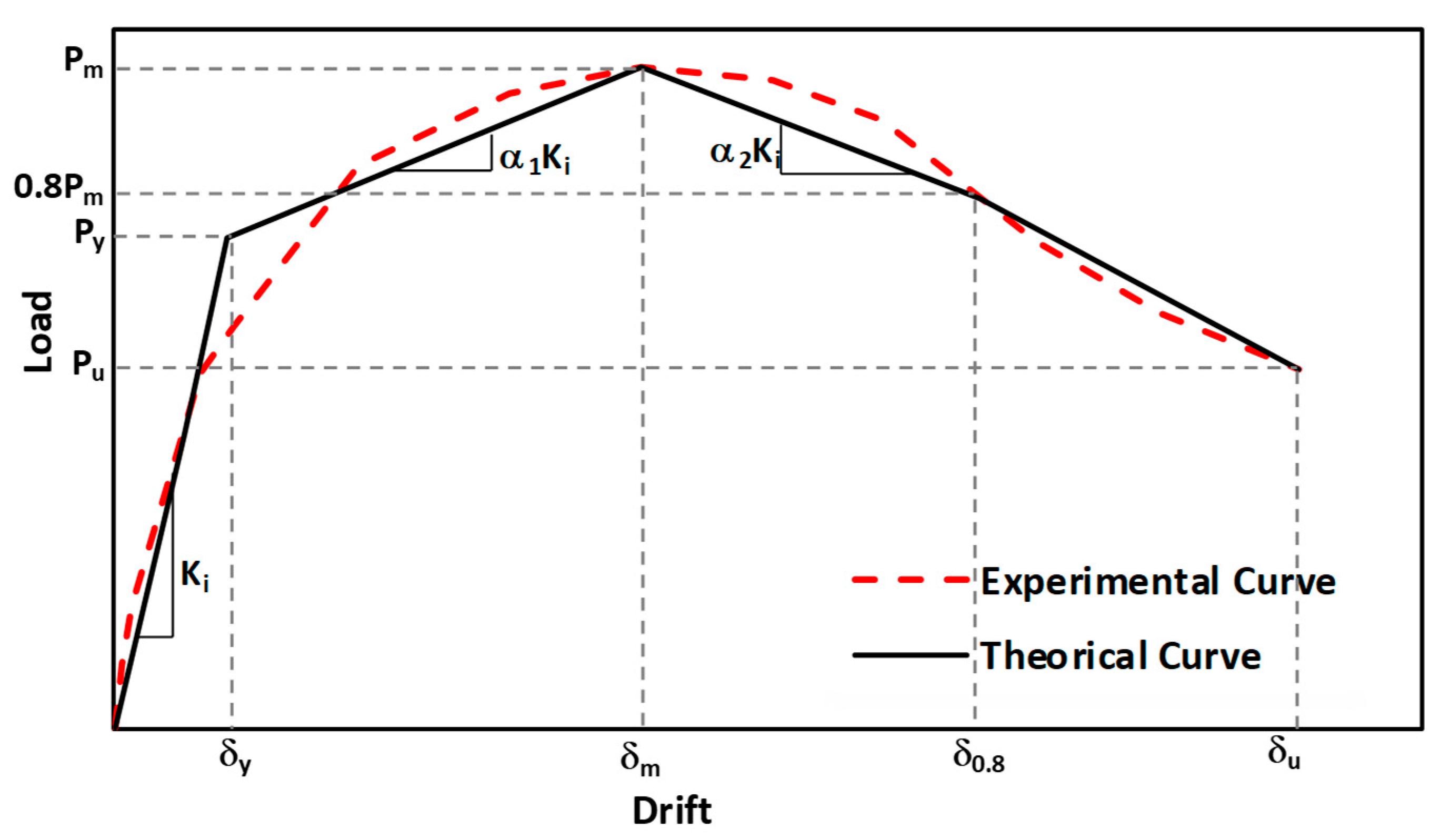 Buildings 13 01314 g021