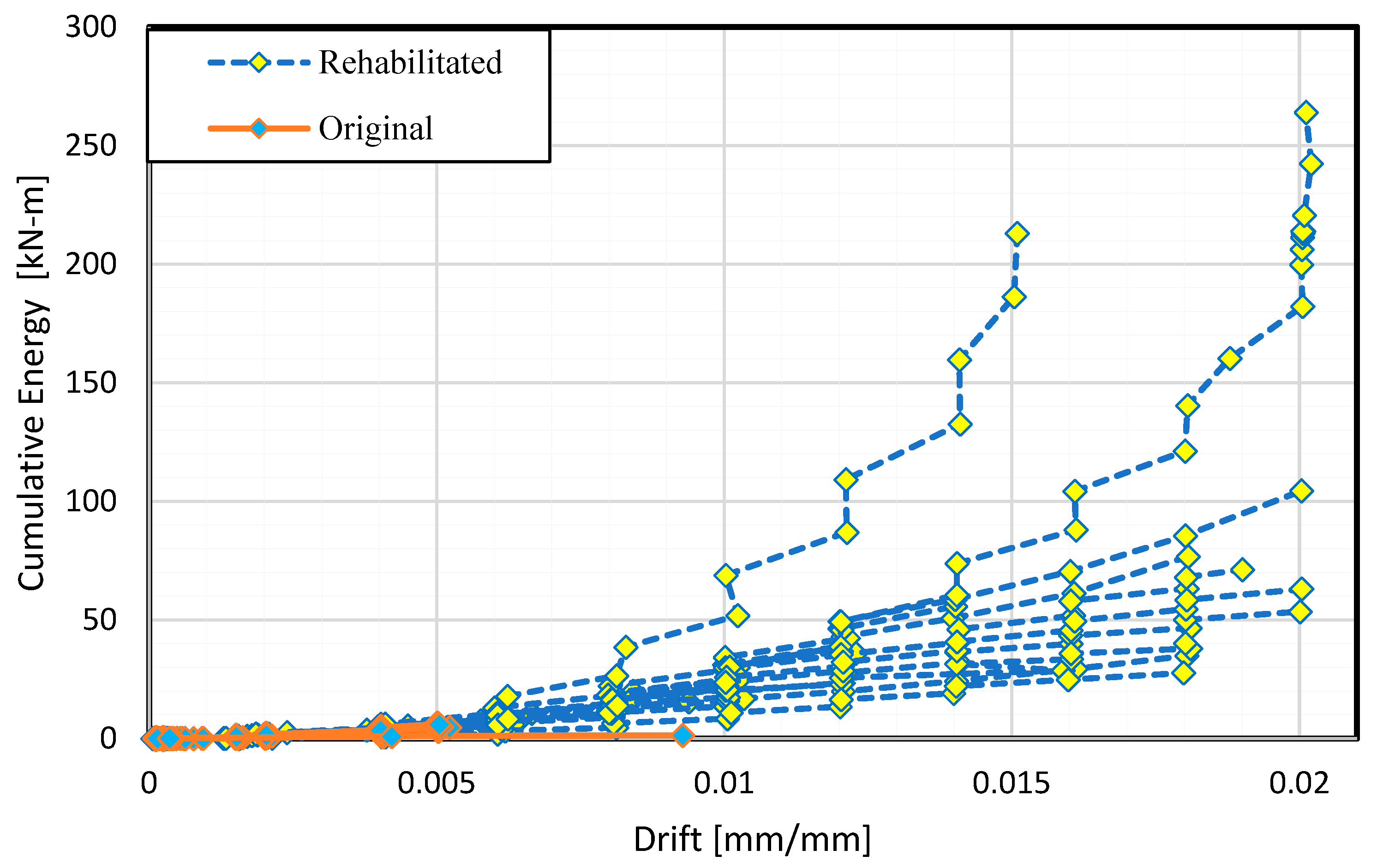 Buildings 13 01314 g025