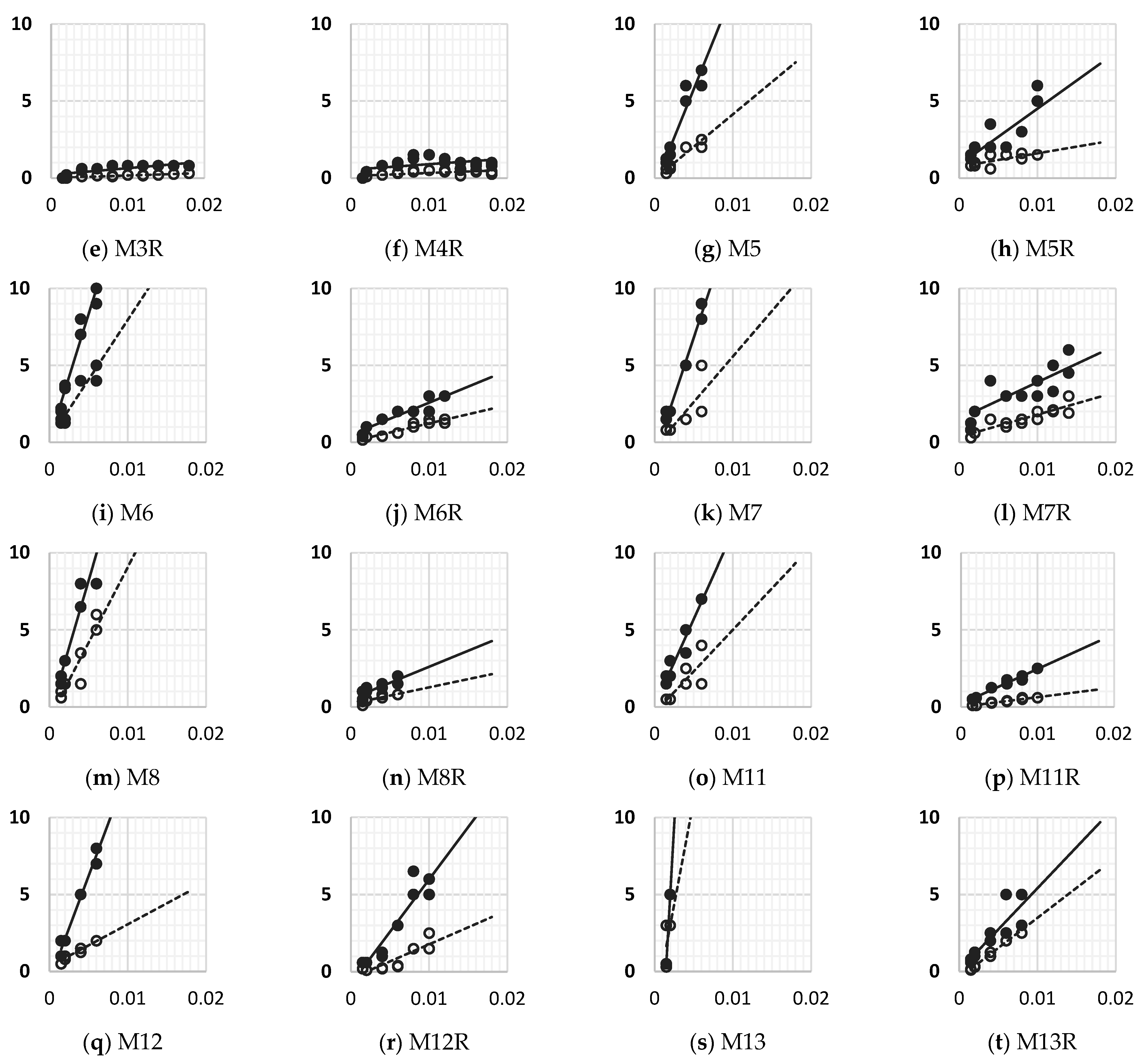 Buildings 13 01314 g026b