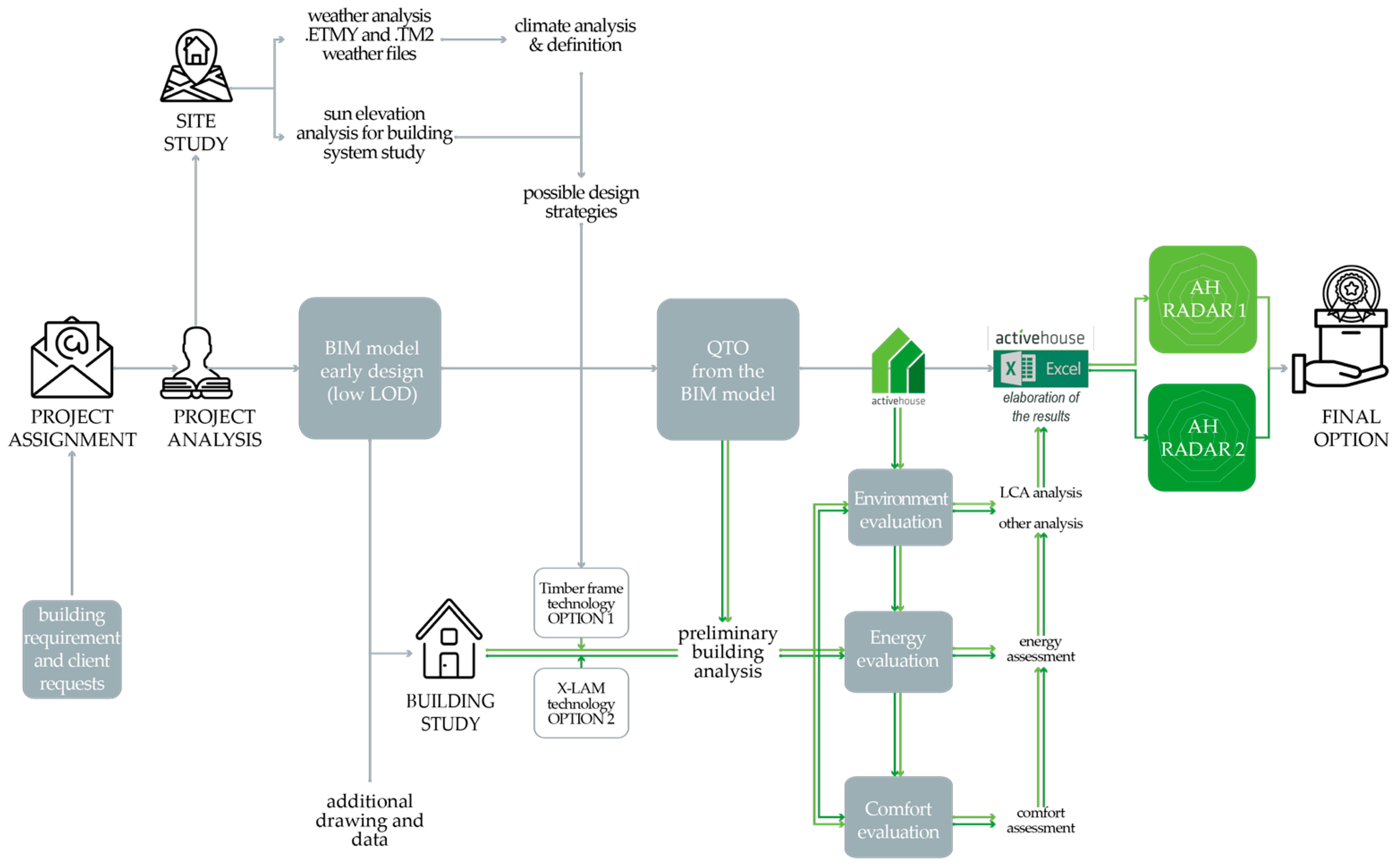 Buildings 13 01315 g001