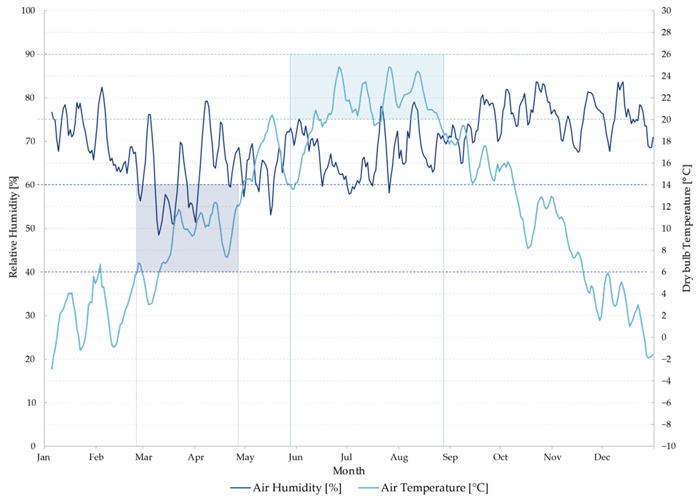 Buildings 13 01315 g003