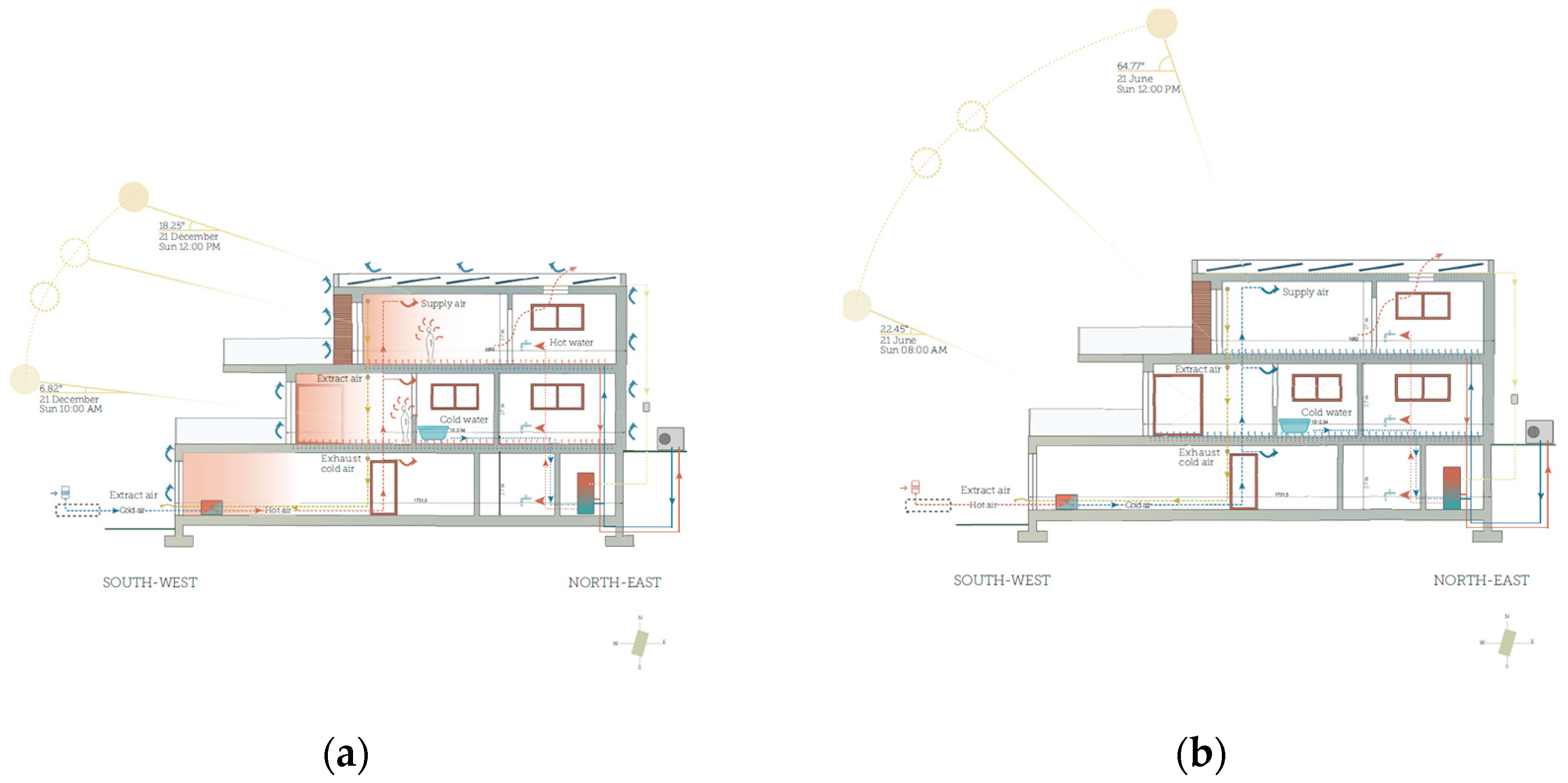 Buildings 13 01315 g004