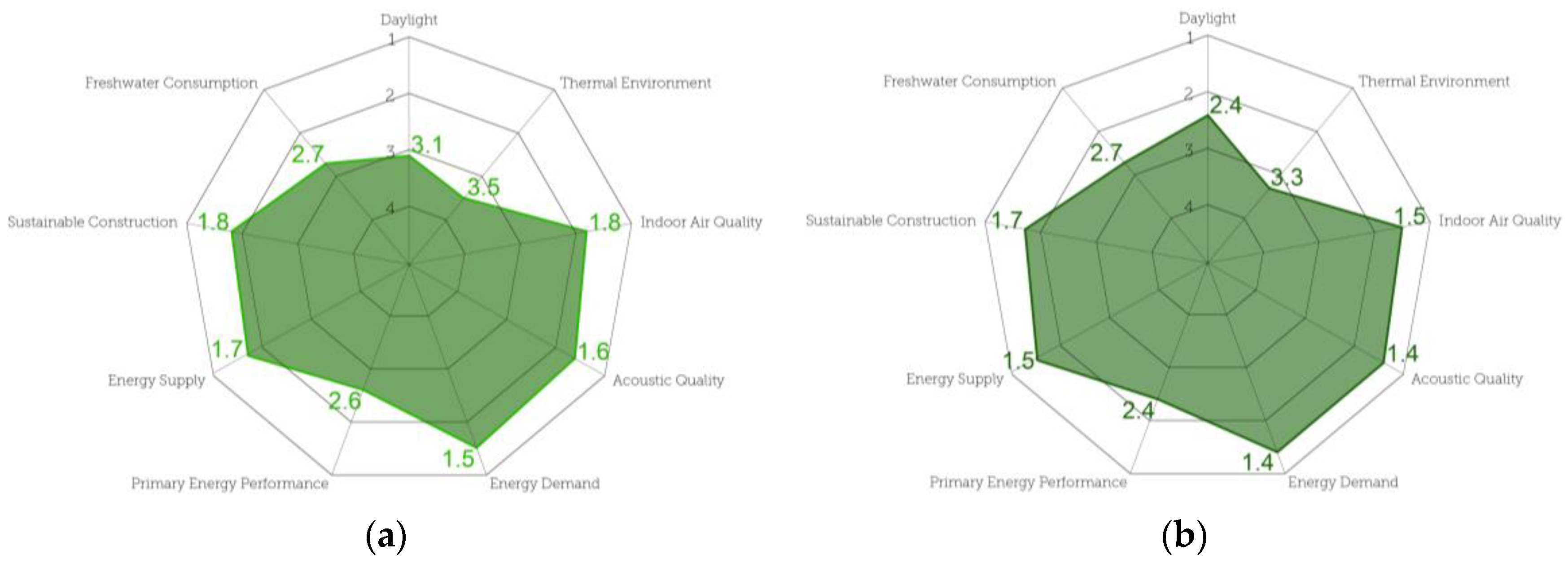 Buildings 13 01315 g010
