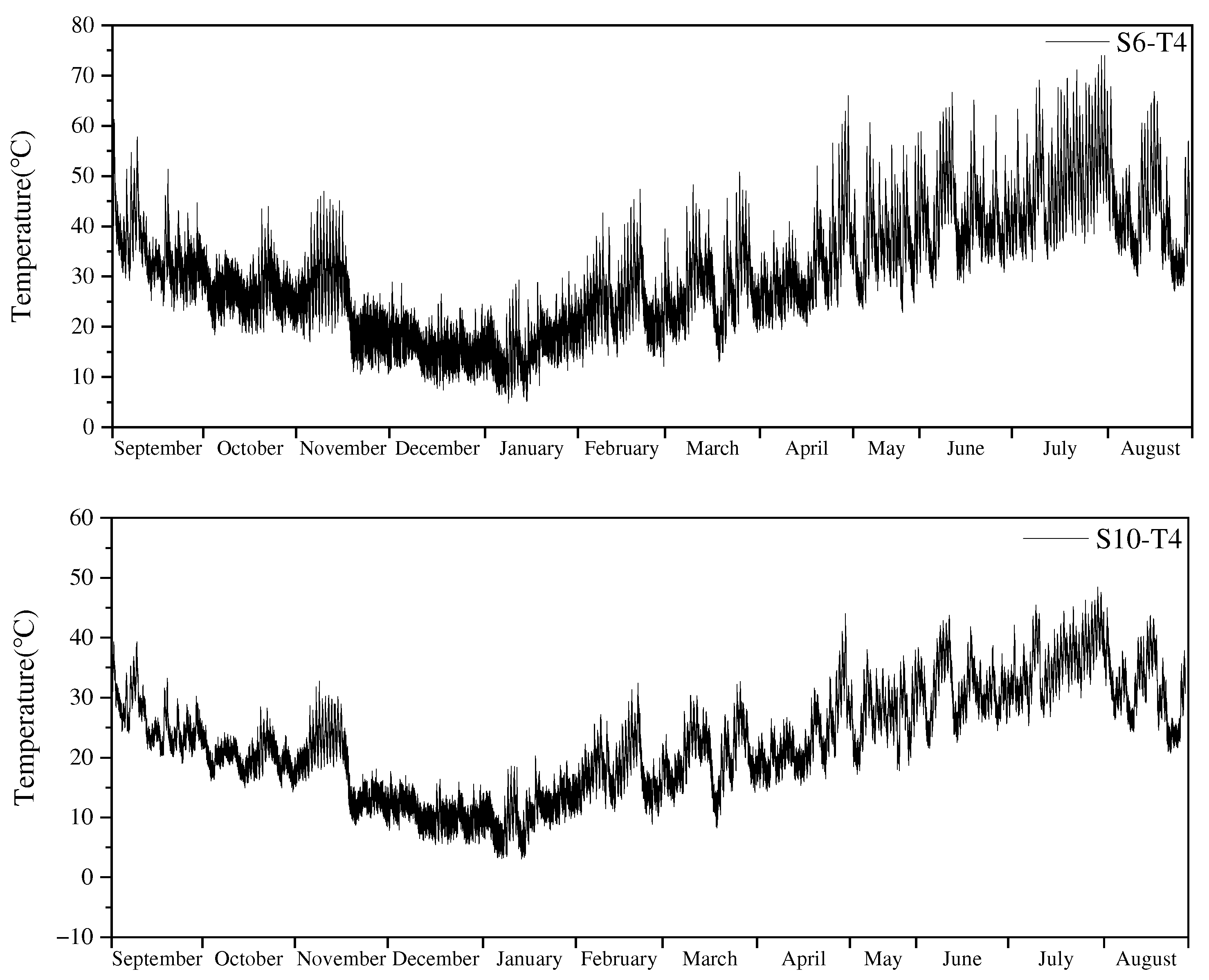 Buildings 13 01316 g005b