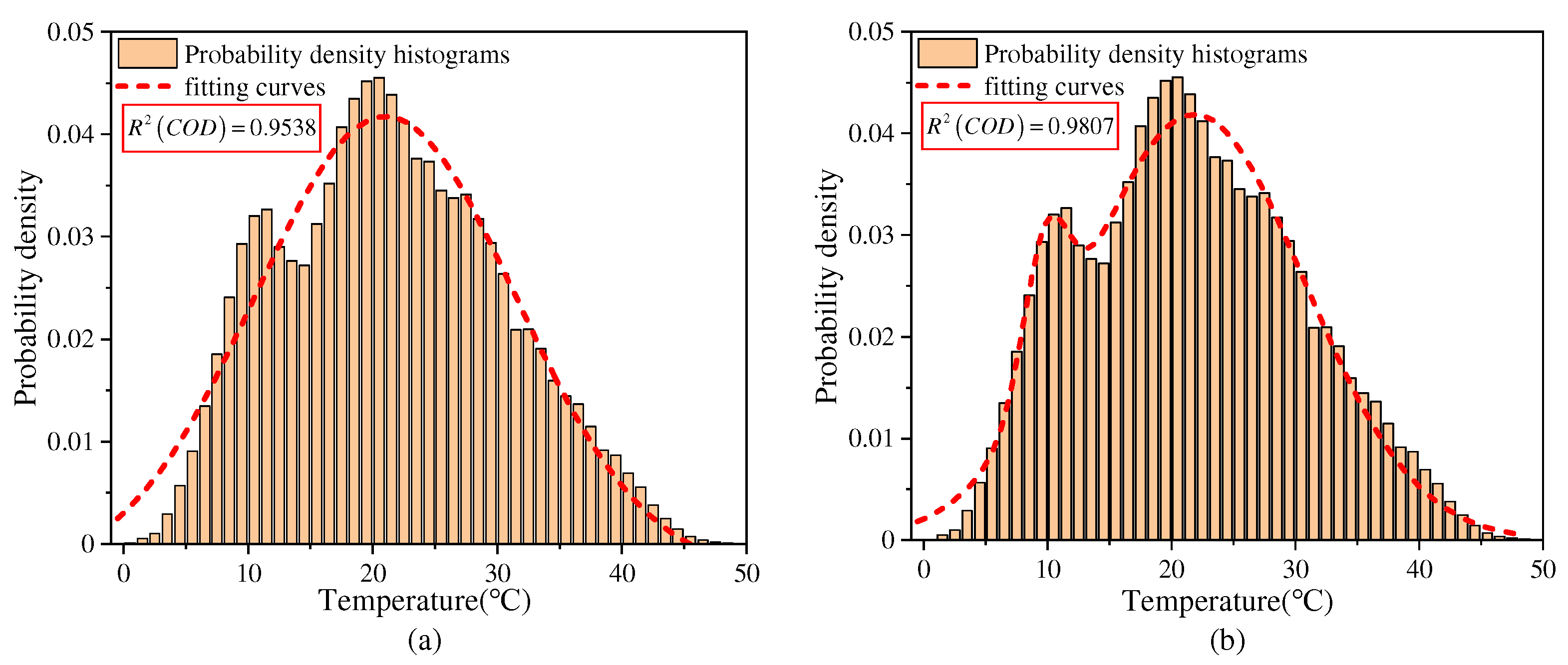 Buildings 13 01316 g006