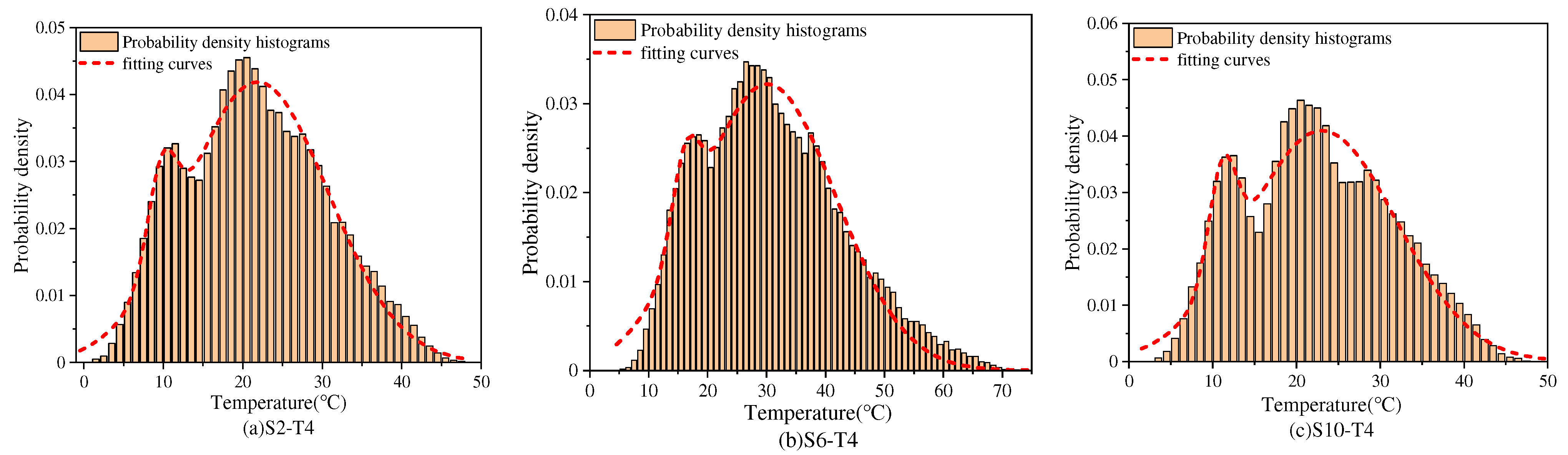 Buildings 13 01316 g007