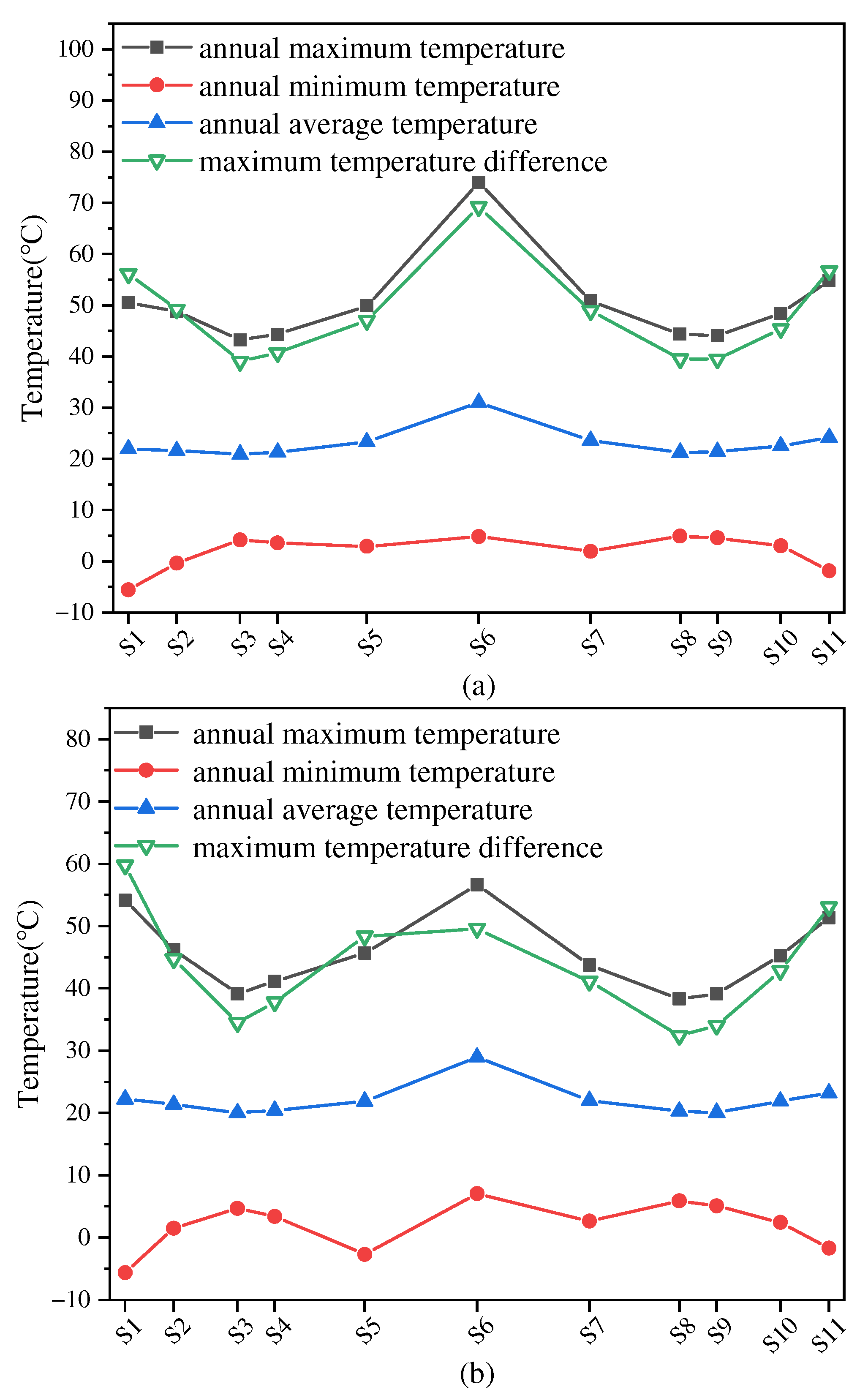 Buildings 13 01316 g009