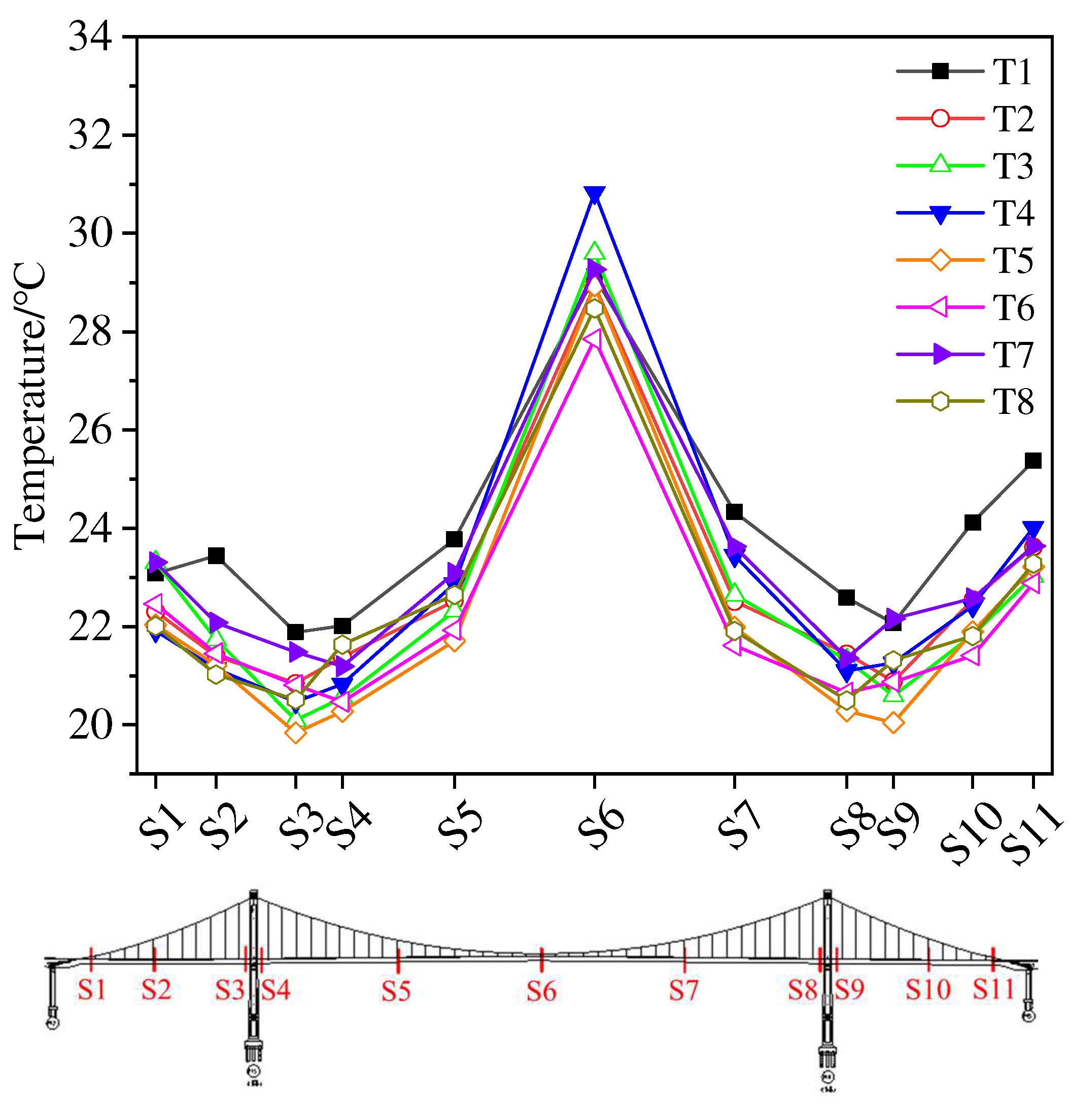 Buildings 13 01316 g010