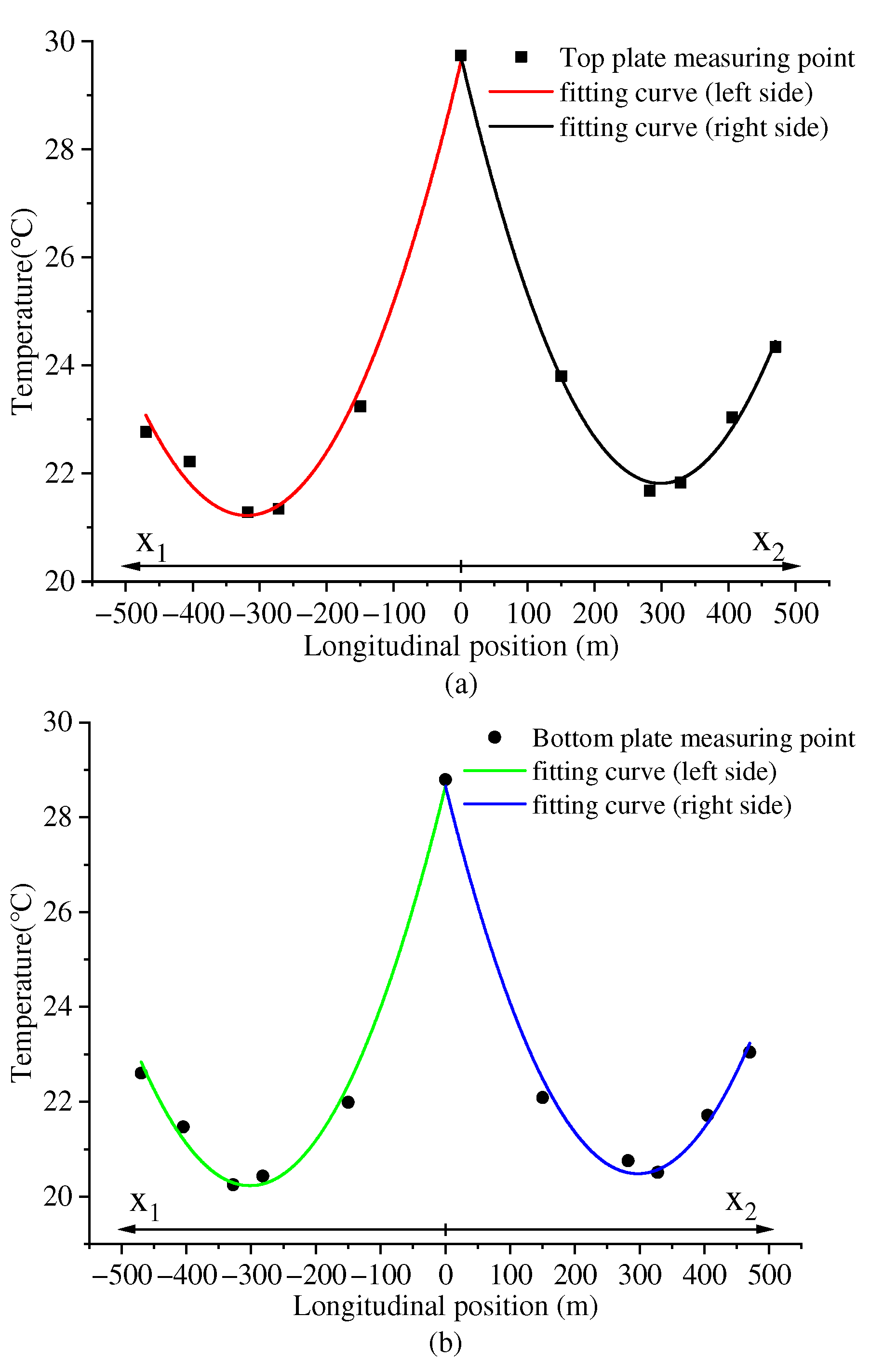 Buildings 13 01316 g011