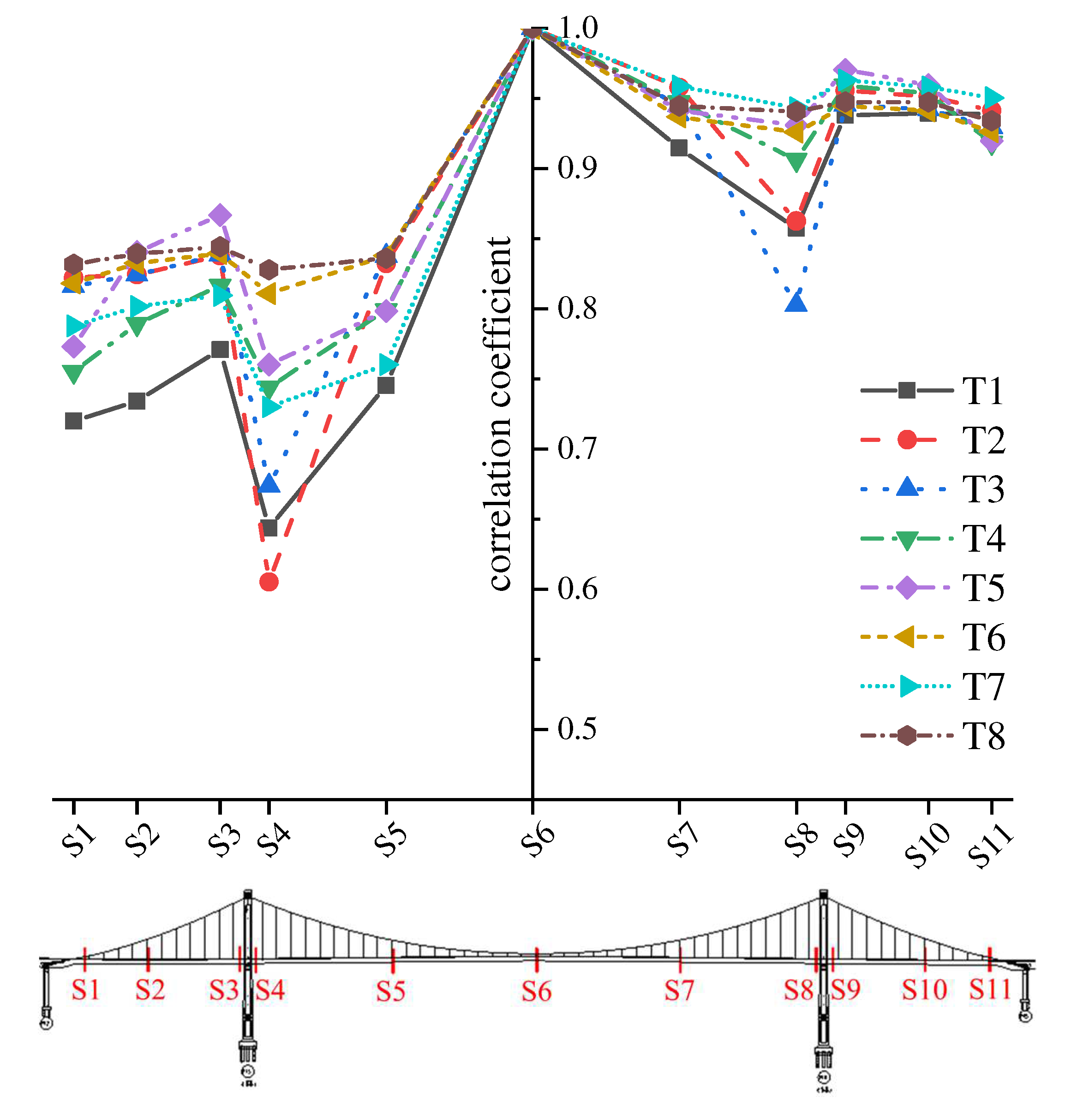 Buildings 13 01316 g012